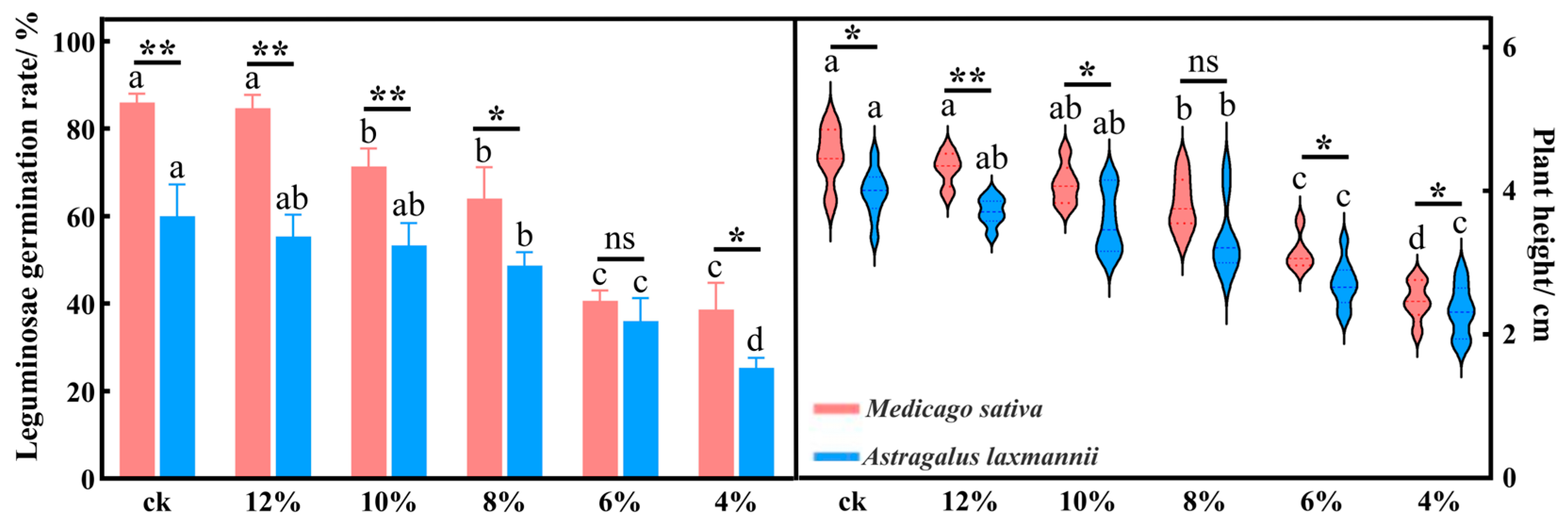 Plants 14 03552 g001