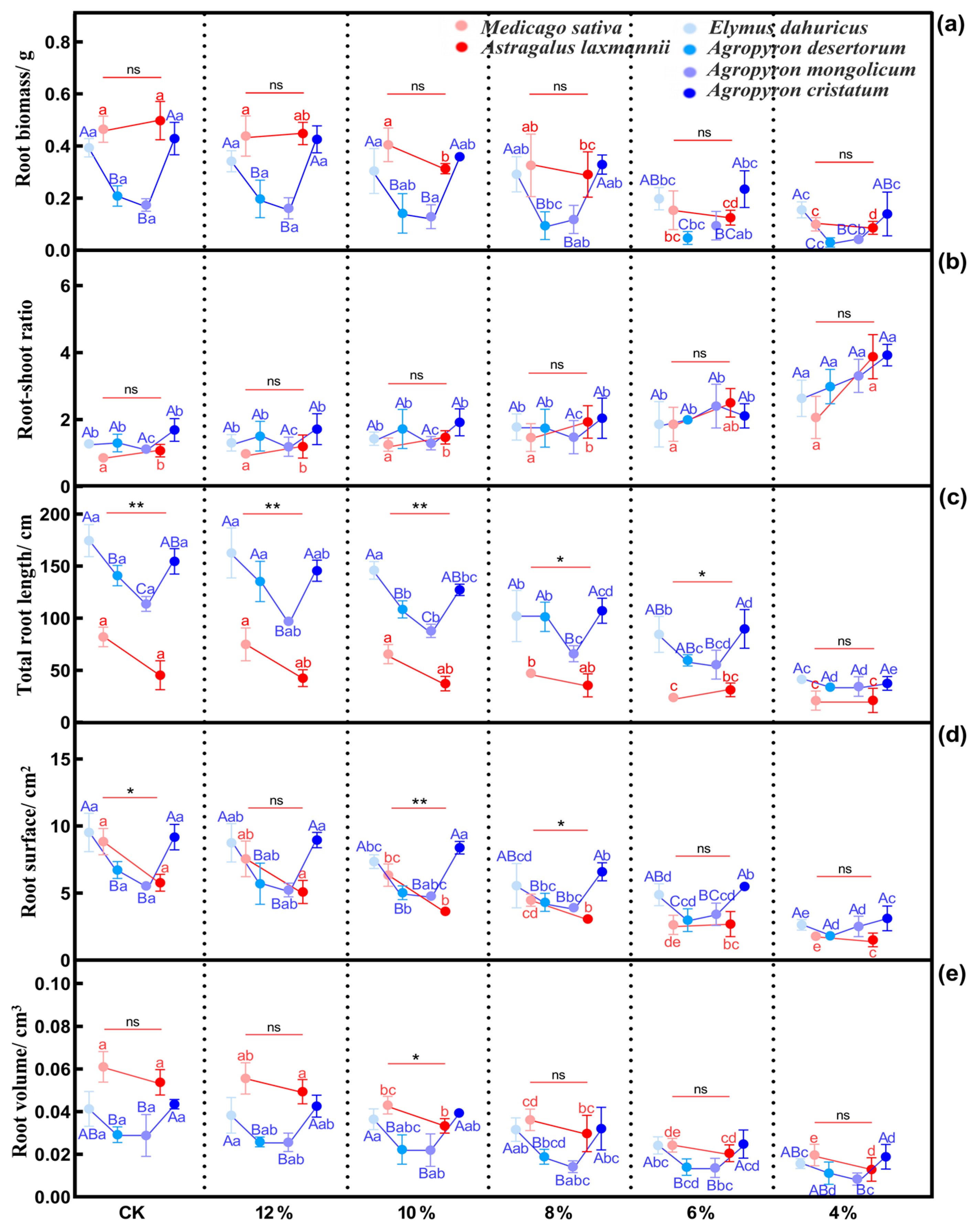 Plants 14 03552 g004