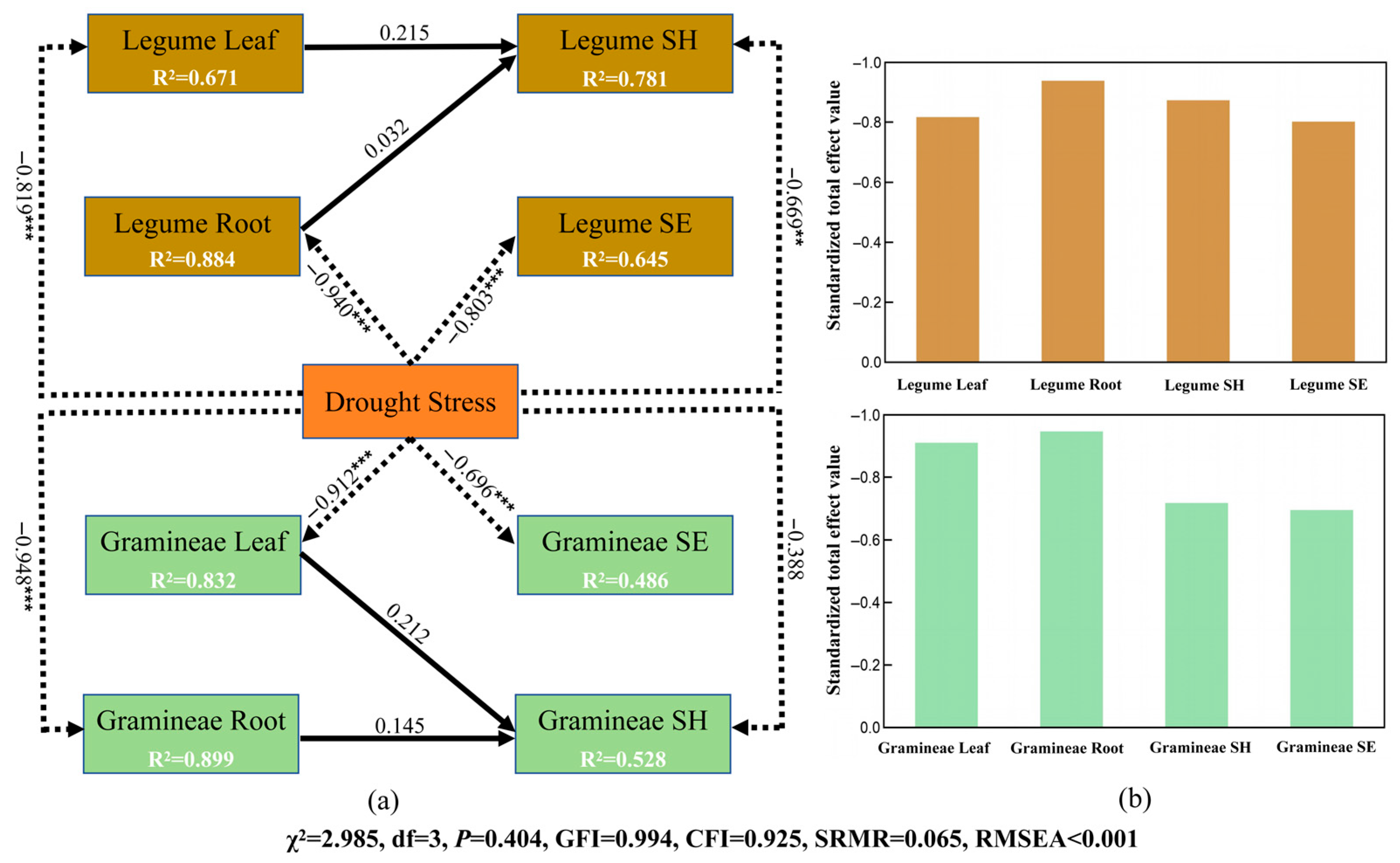 Plants 14 03552 g005