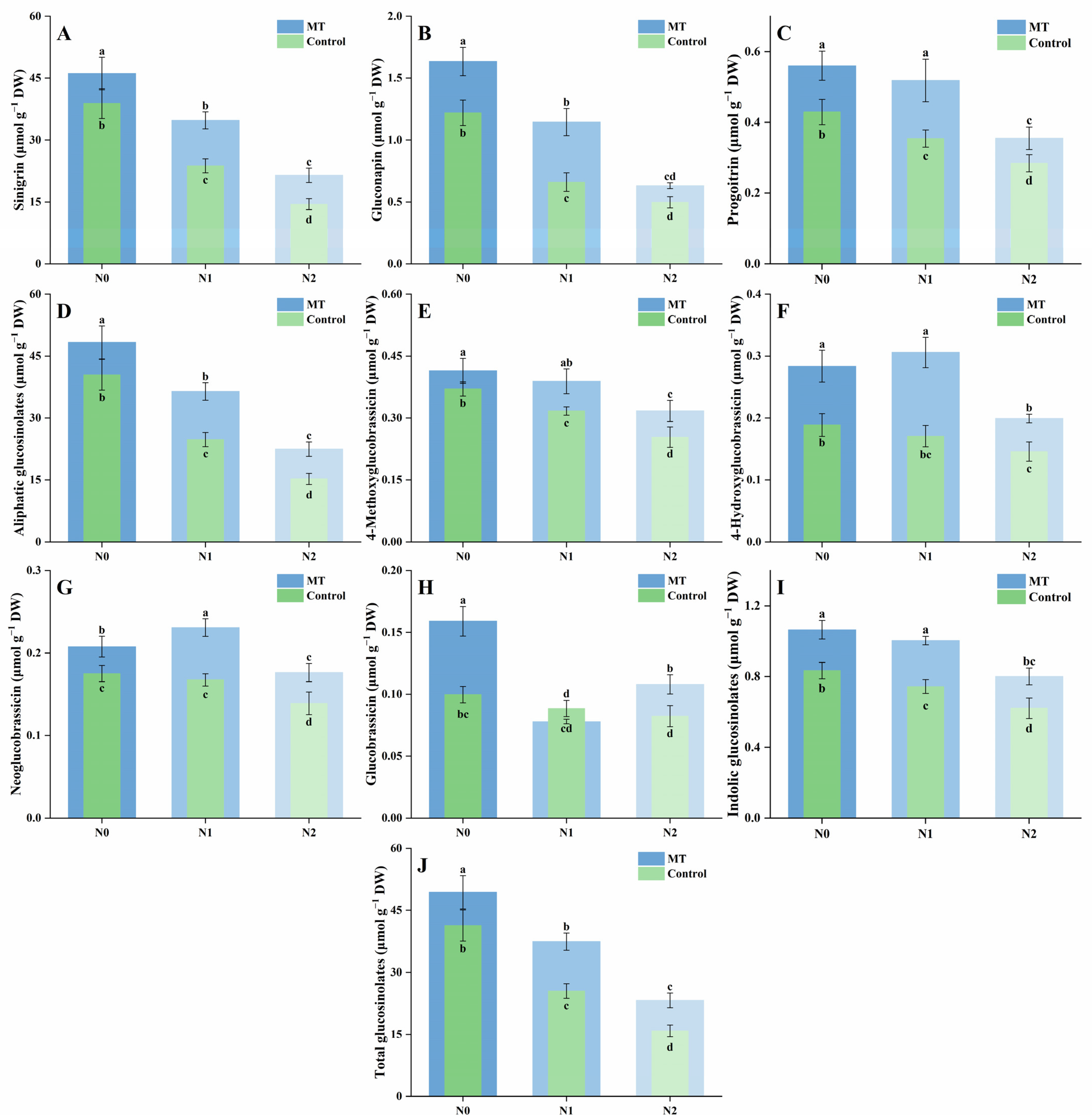 Plants 14 03553 g004
