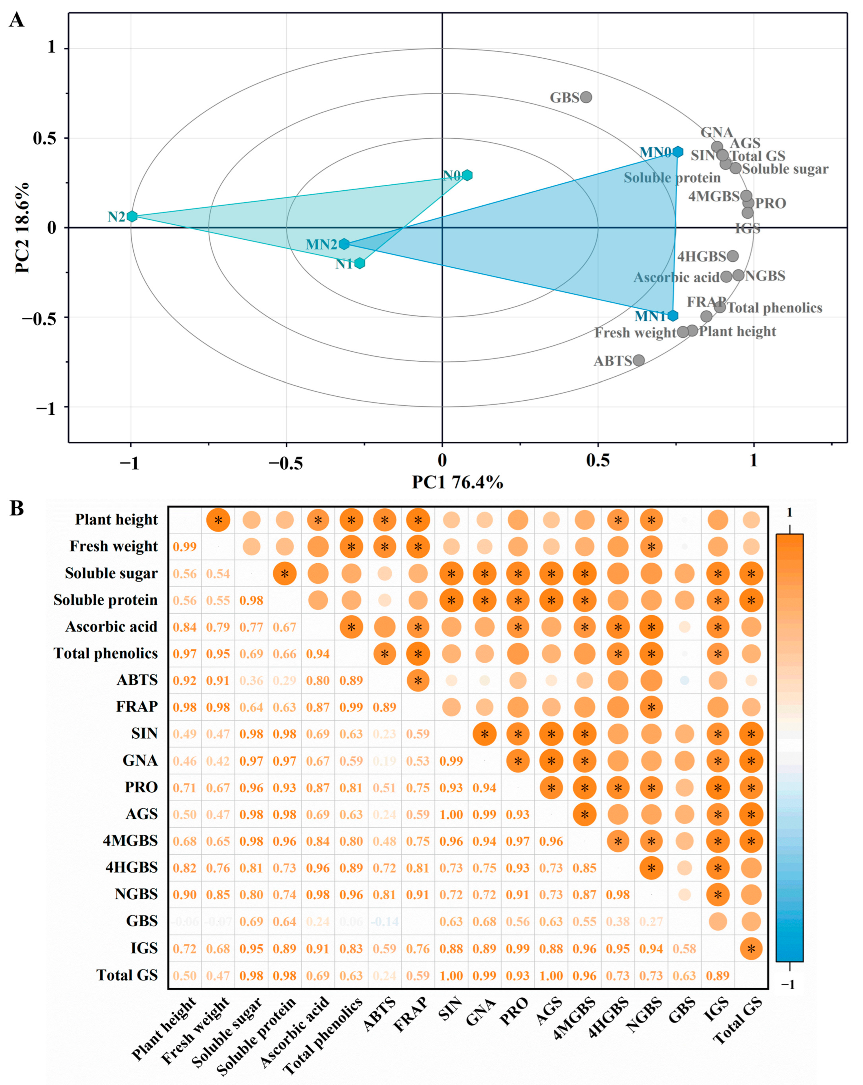 Plants 14 03553 g005