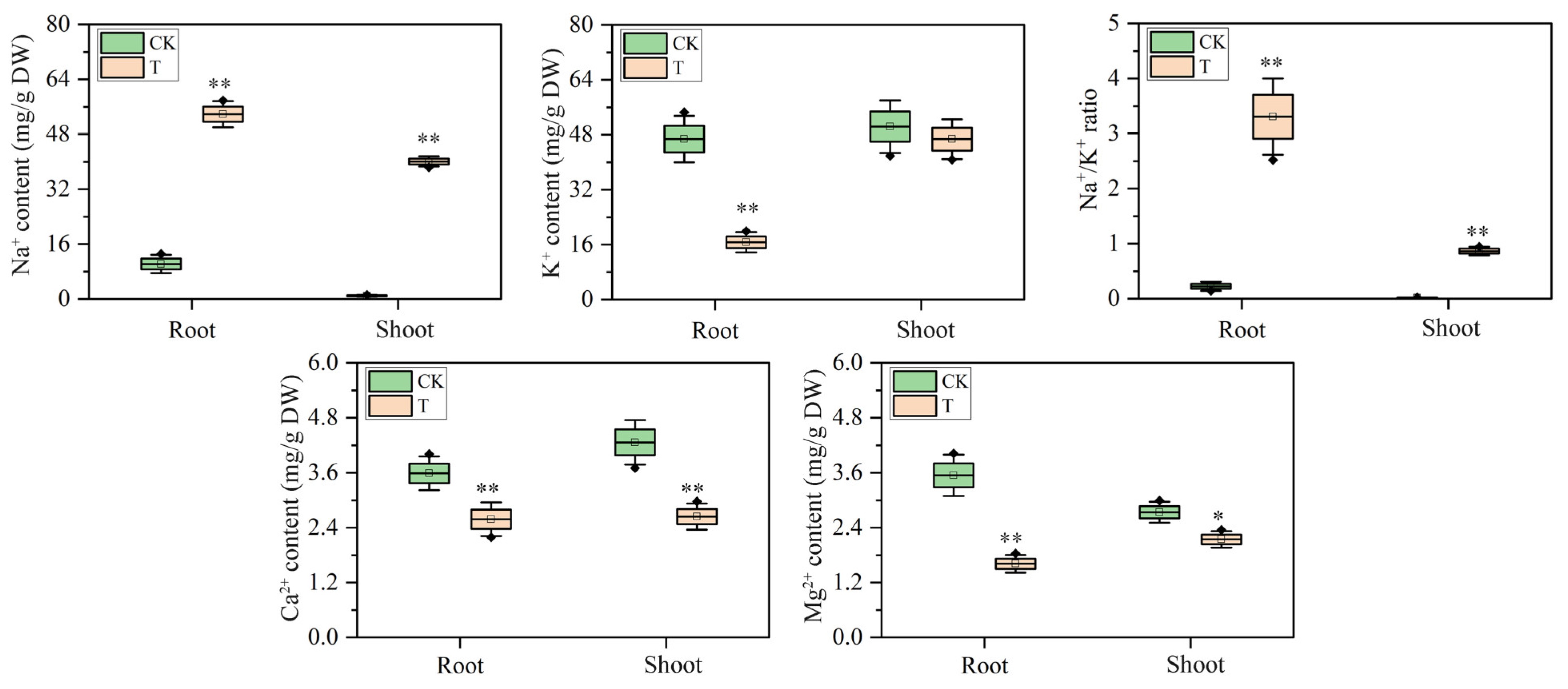 Plants 14 03554 g002 Plants 14 03554 g002