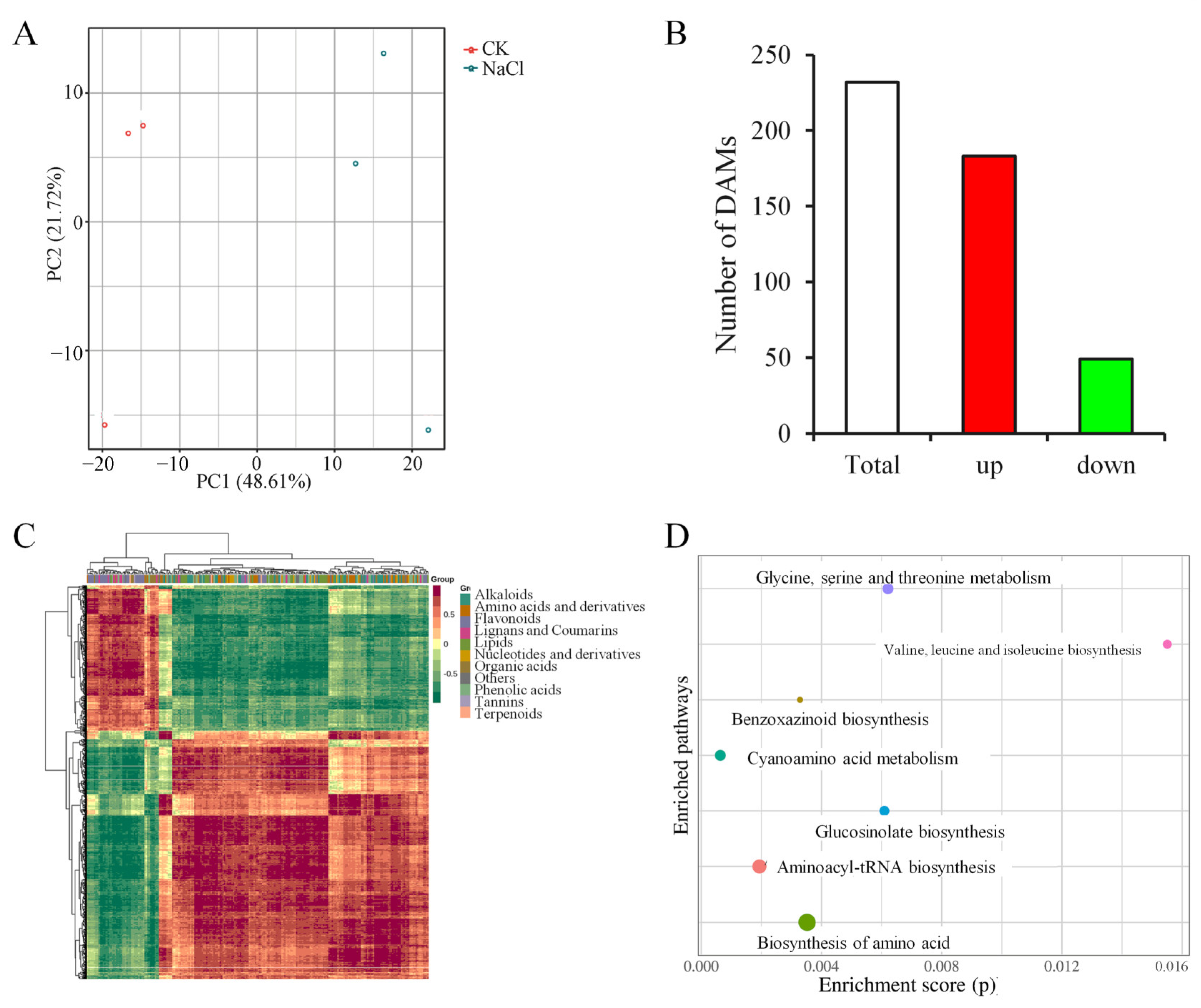 Plants 14 03554 g005 Plants 14 03554 g005