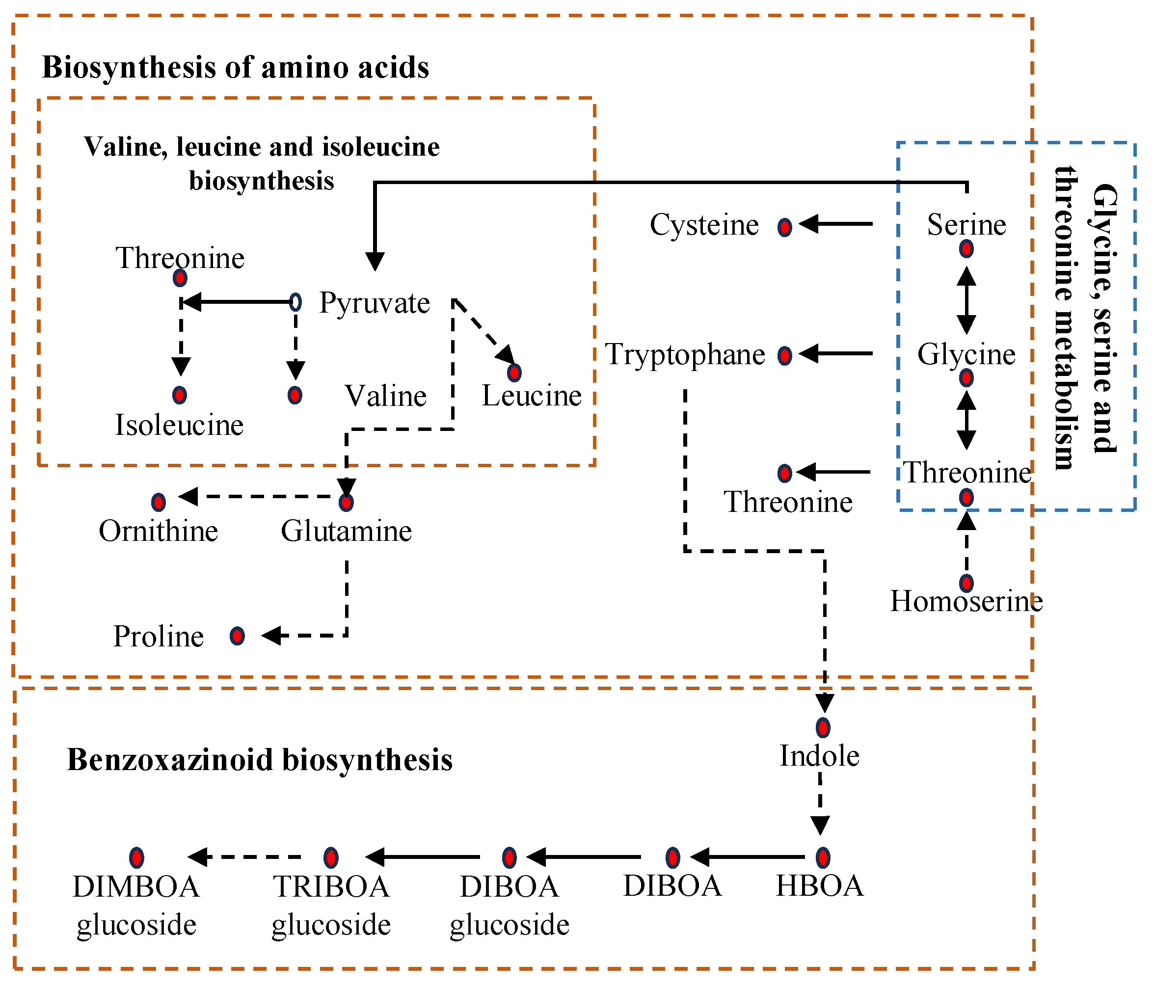 Plants 14 03554 g006 Plants 14 03554 g006