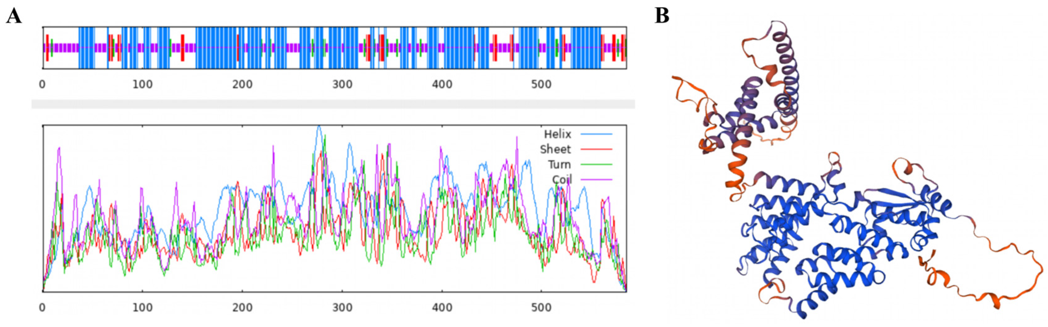 Plants 14 03557 g004