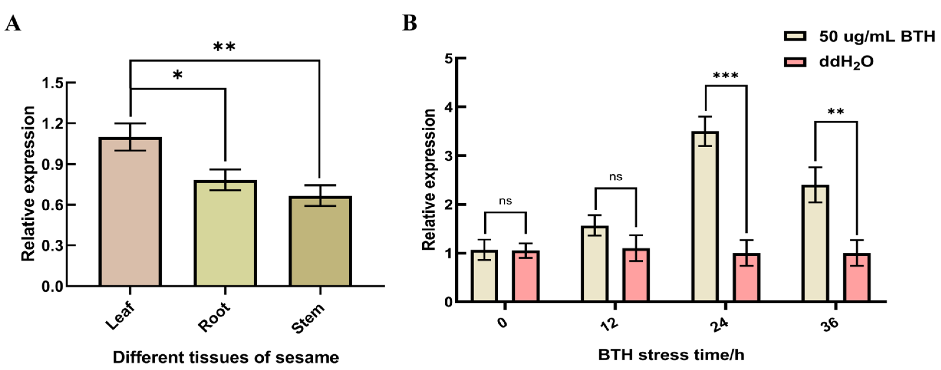 Plants 14 03557 g008