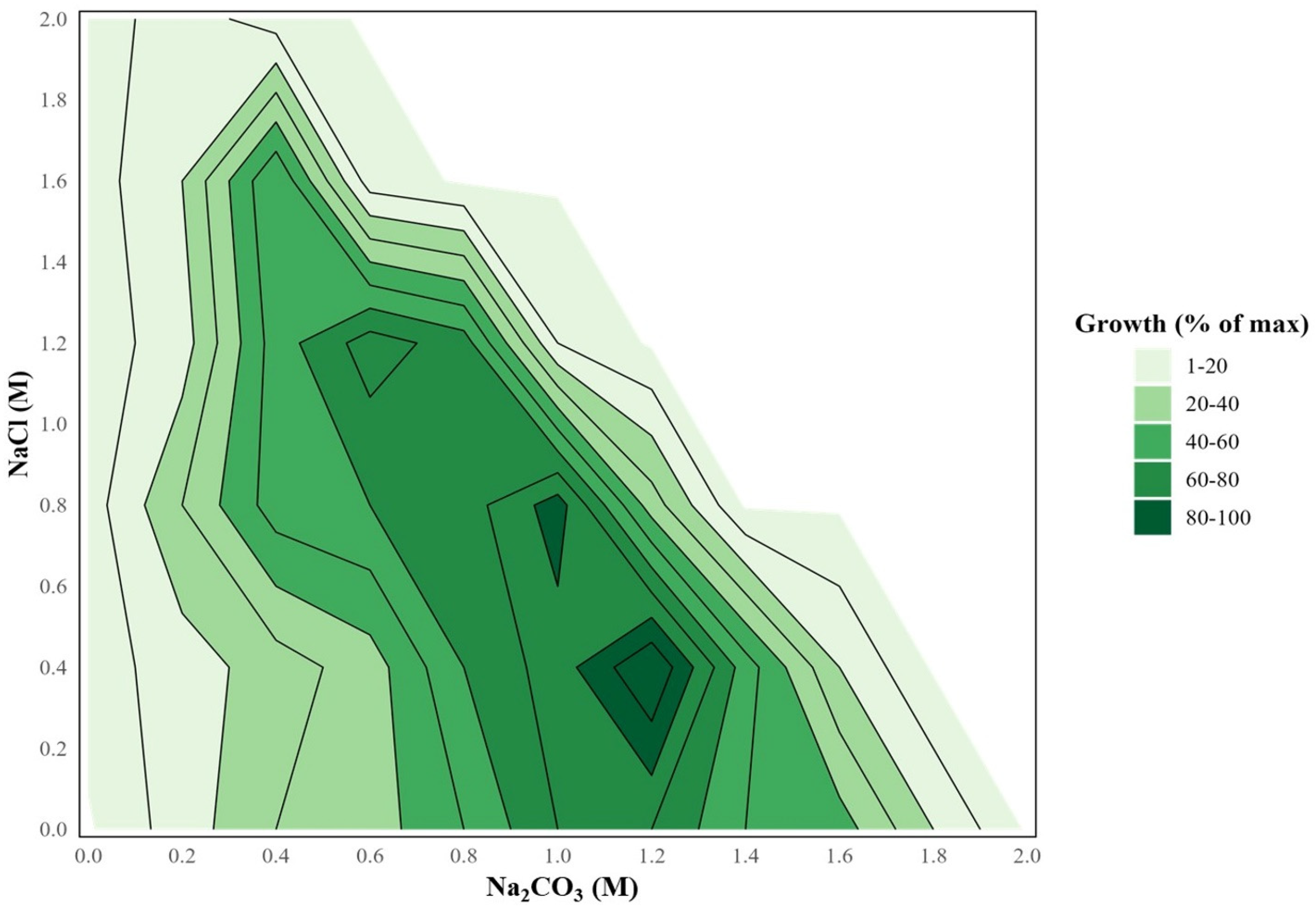 Plants 14 03558 g001