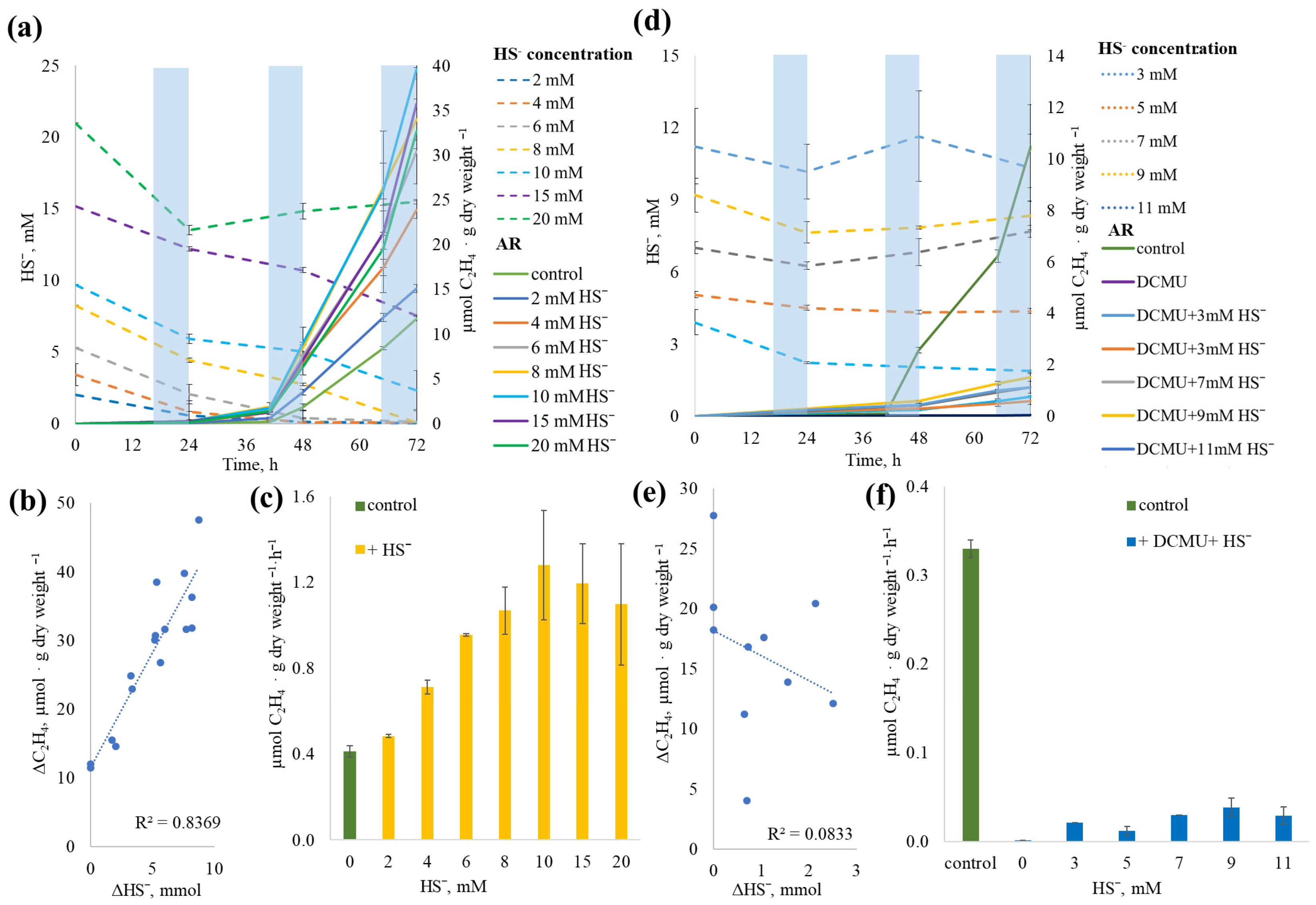 Plants 14 03558 g009