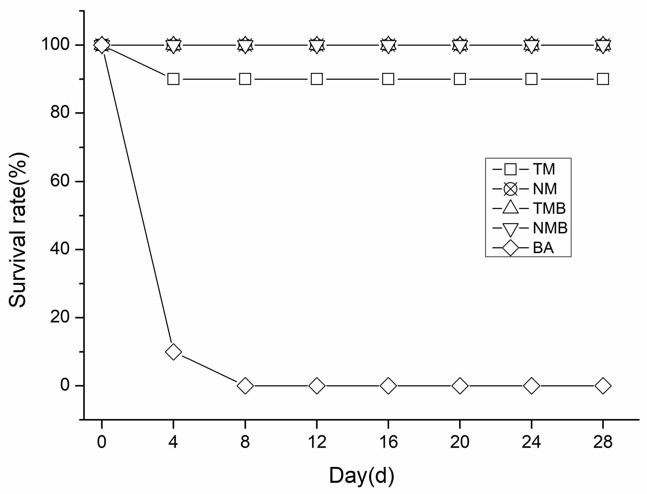 Plants 14 03559 g001