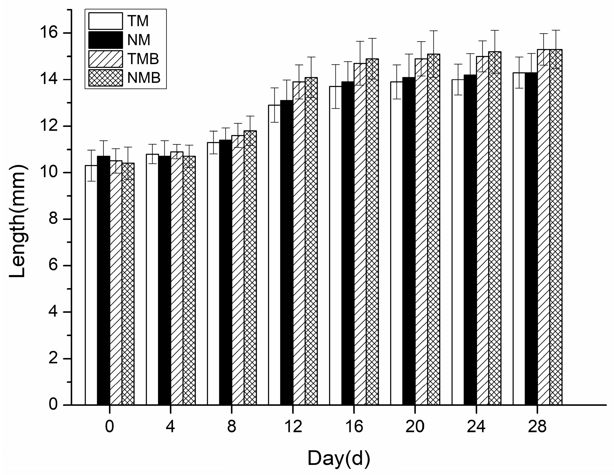 Plants 14 03559 g003