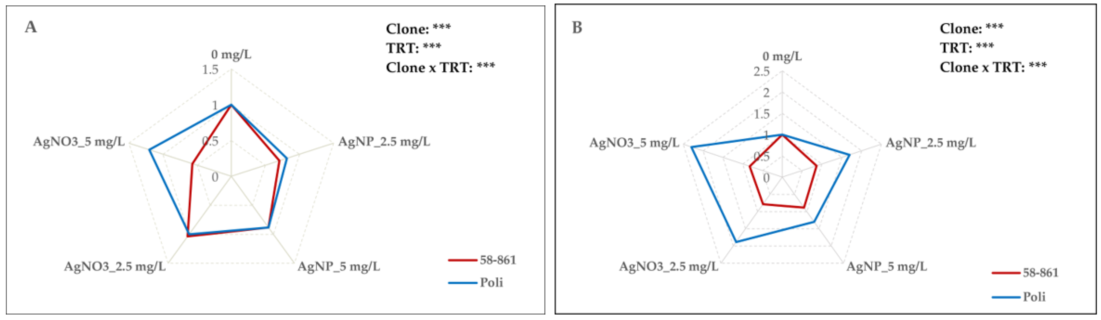 Plants 14 03560 g001
