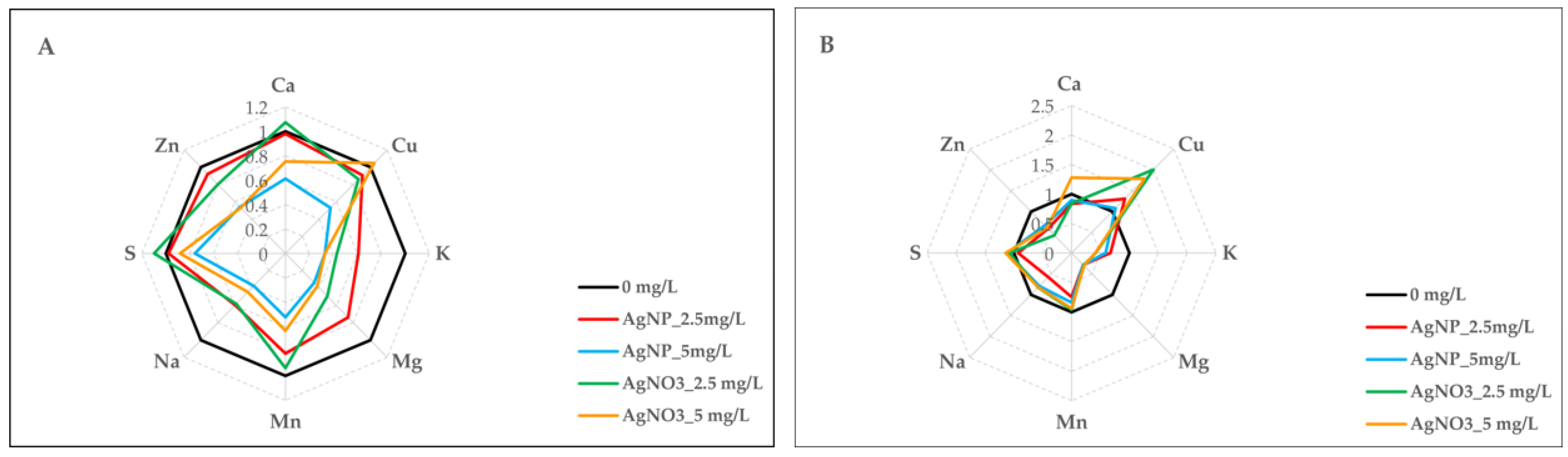 Plants 14 03560 g004