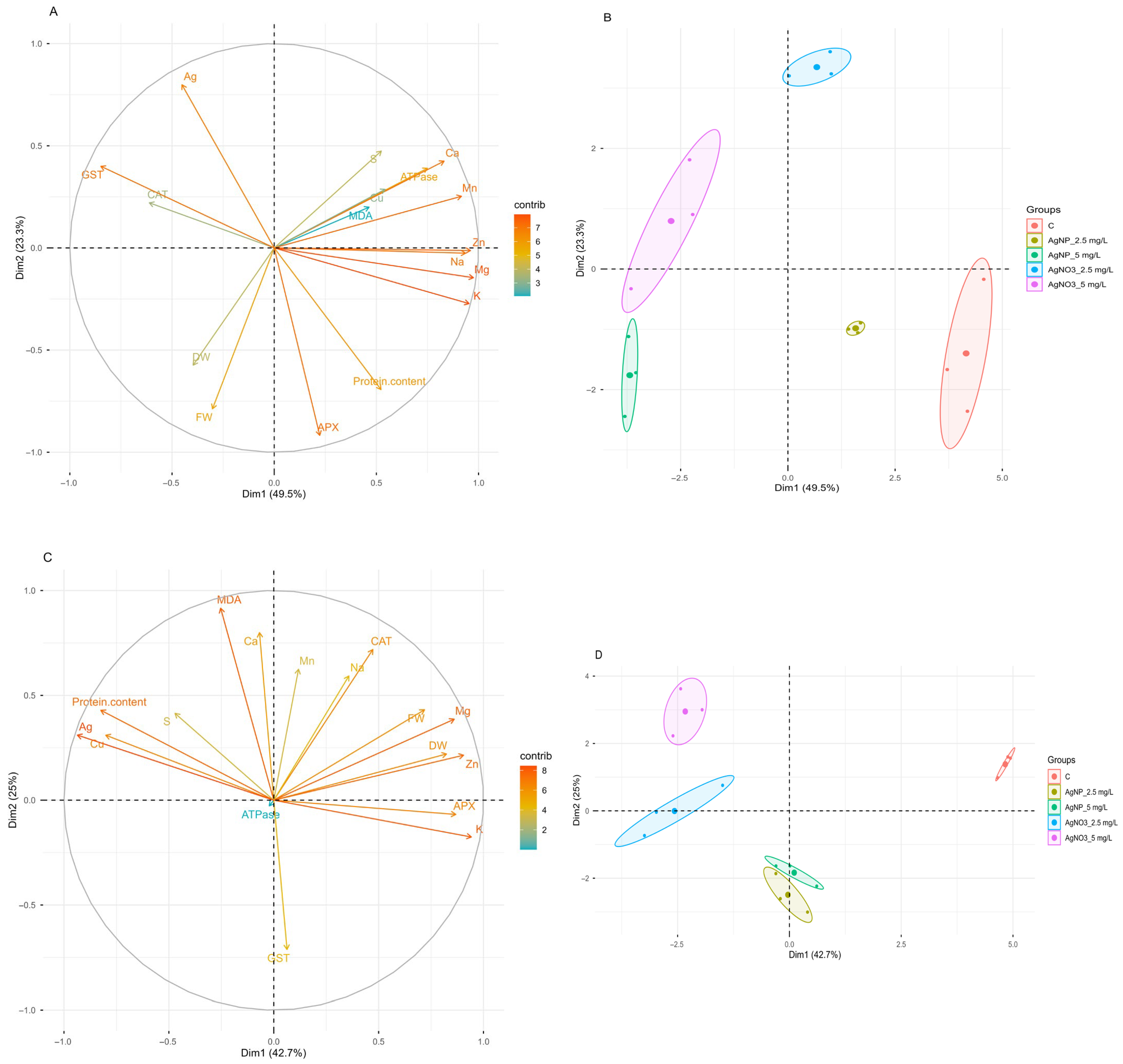 Plants 14 03560 g005