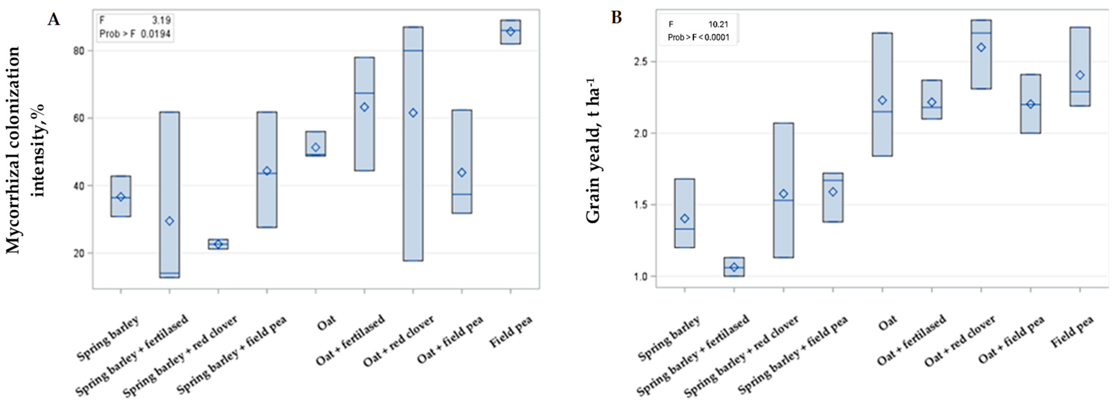 Plants 14 03561 g002