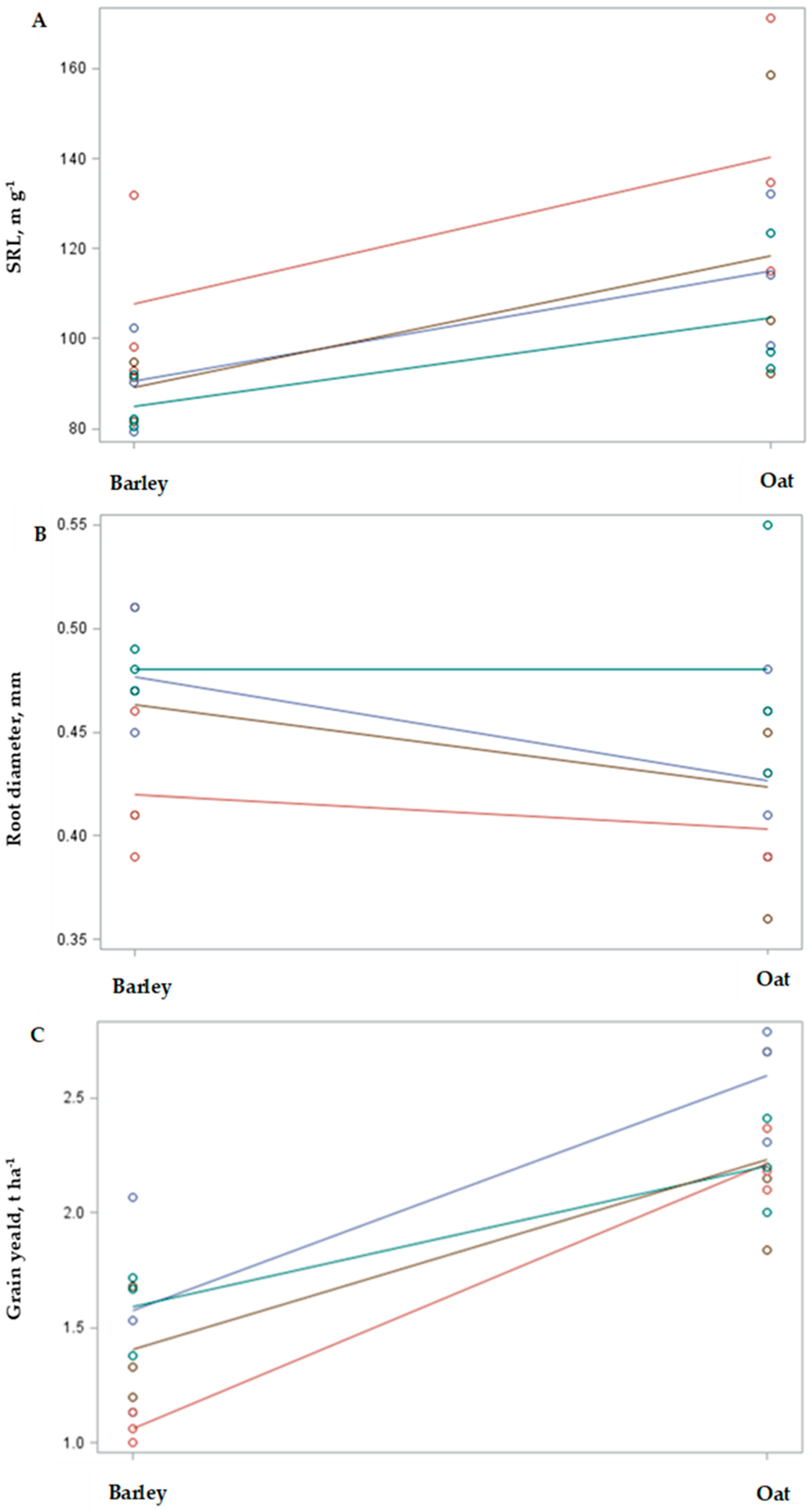 Plants 14 03561 g003a