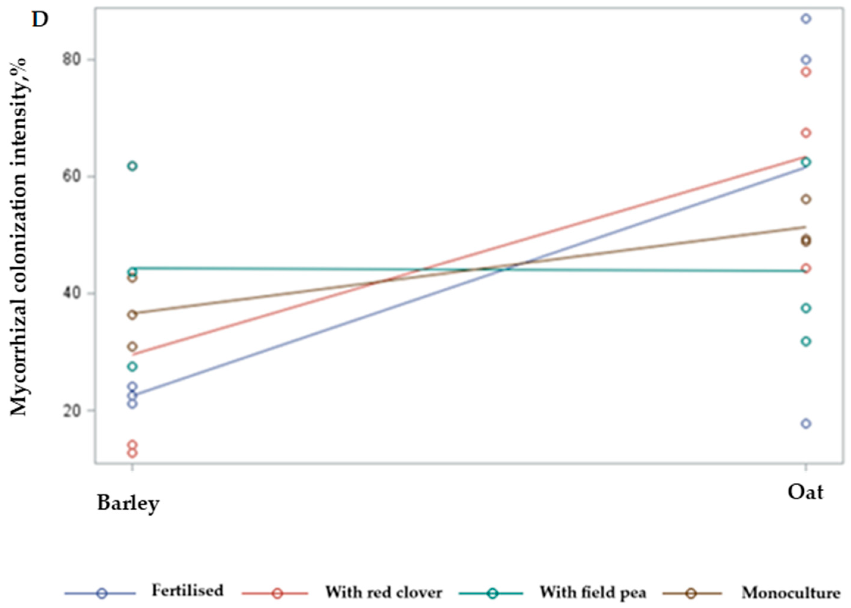 Plants 14 03561 g003b