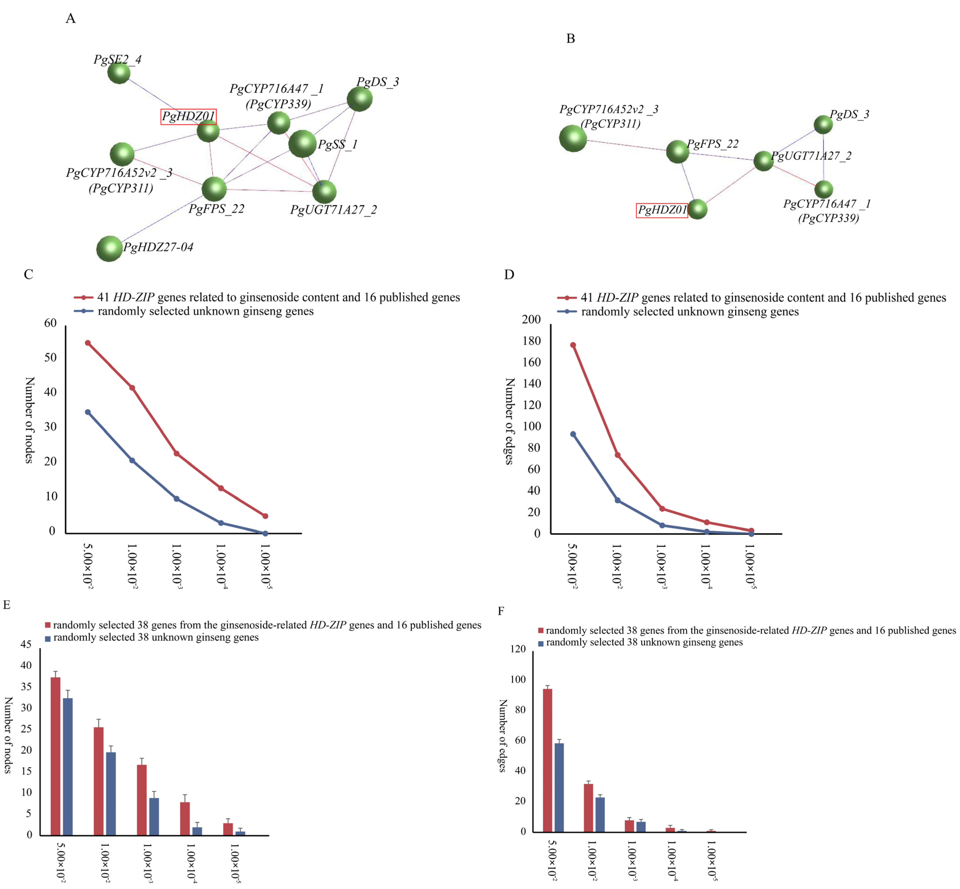 Plants 14 03562 g002 Plants 14 03562 g002