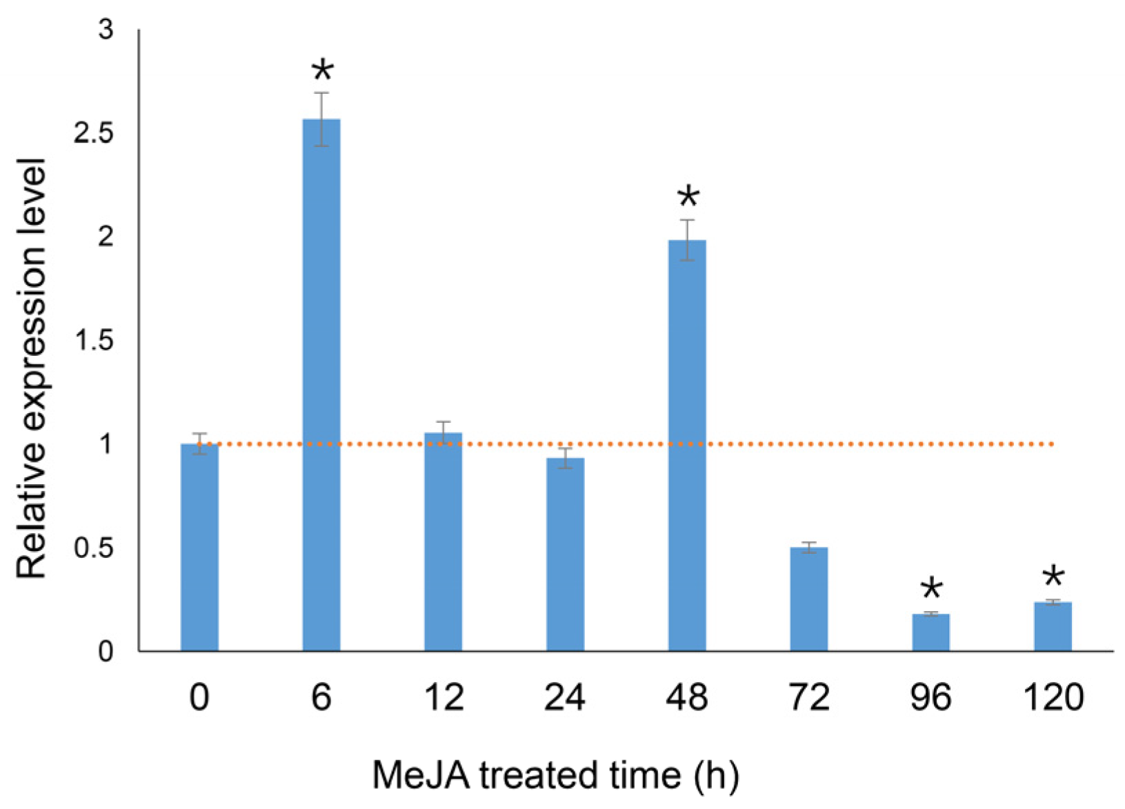 Plants 14 03562 g004 Plants 14 03562 g004