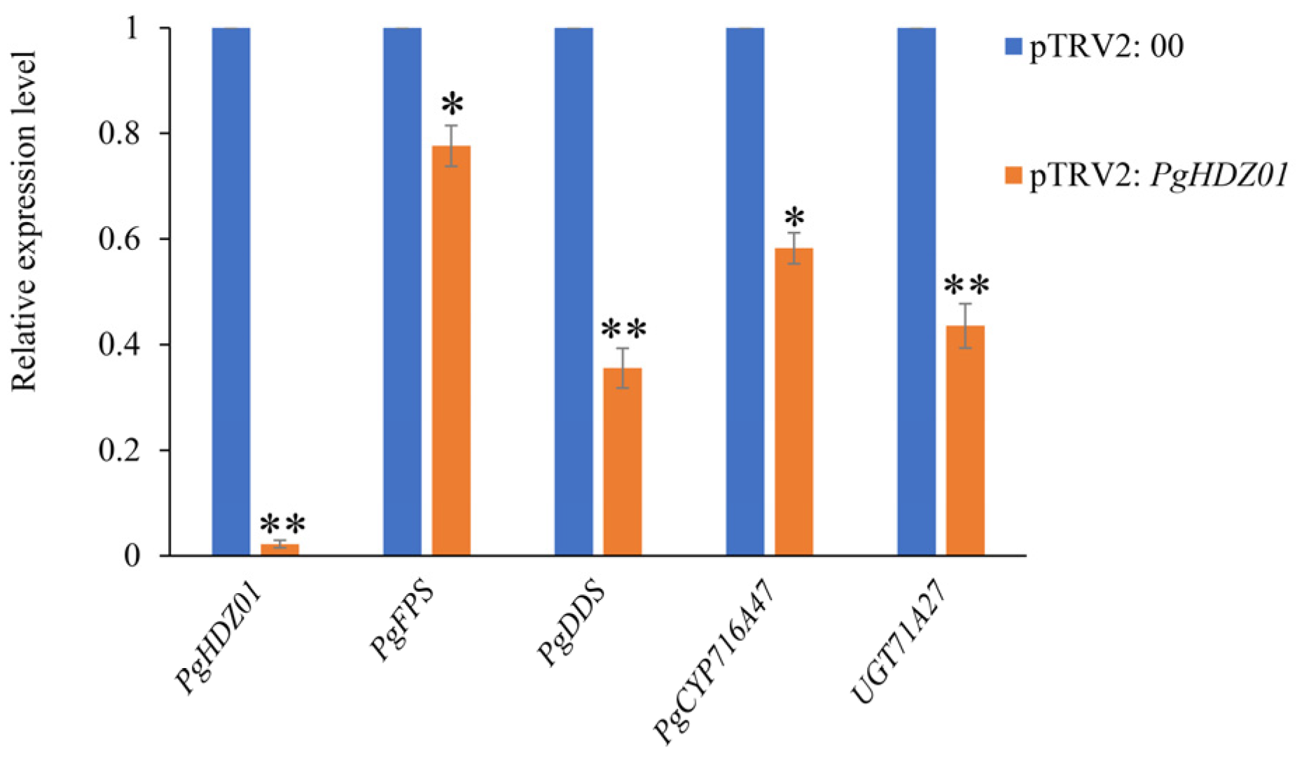 Plants 14 03562 g006 Plants 14 03562 g006
