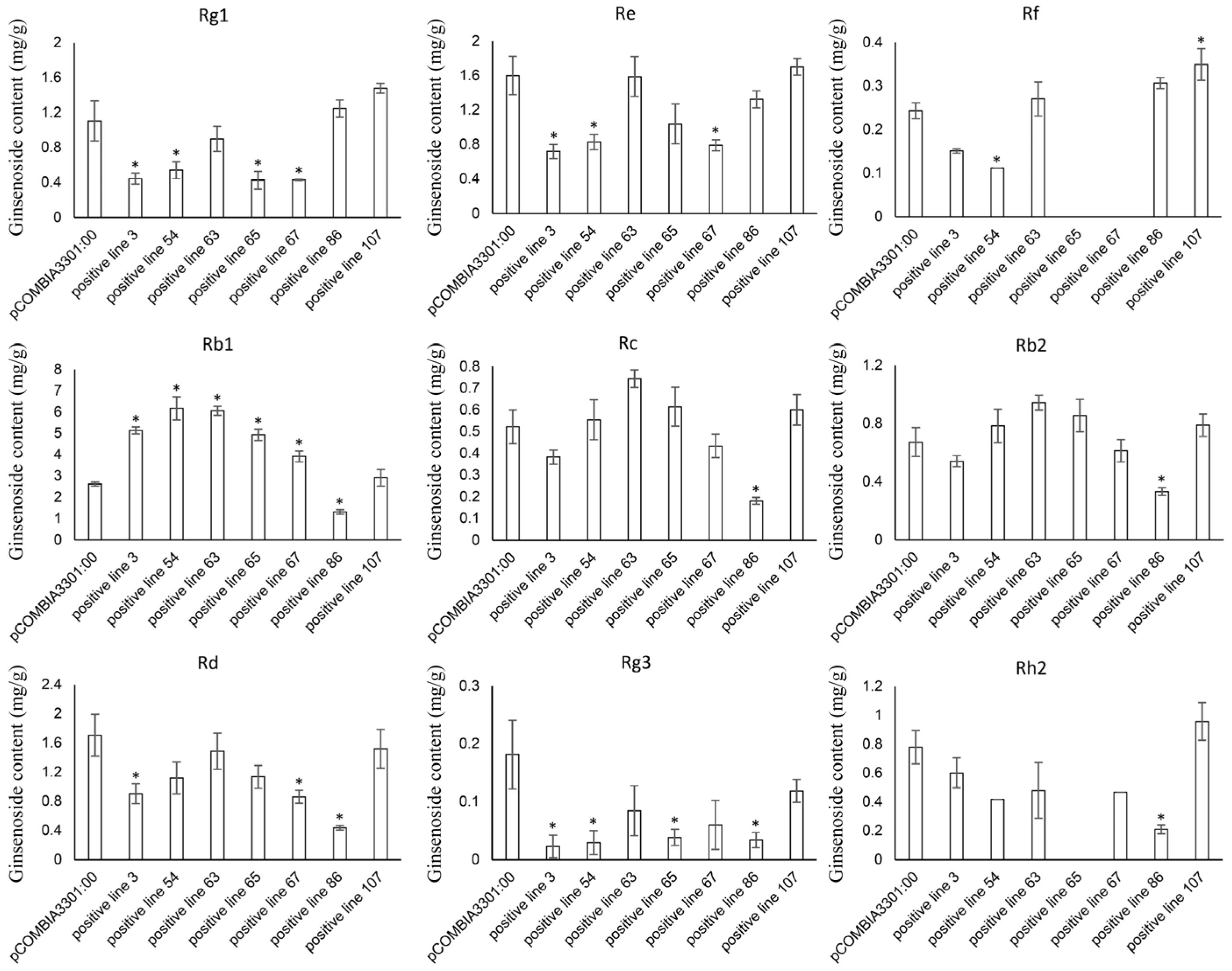 Plants 14 03562 g009 Plants 14 03562 g009