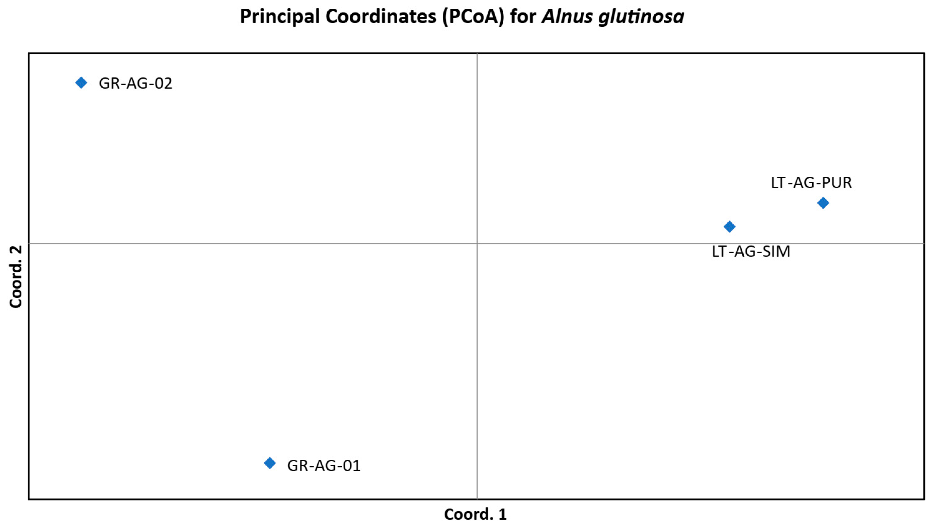 Plants 14 03563 g003