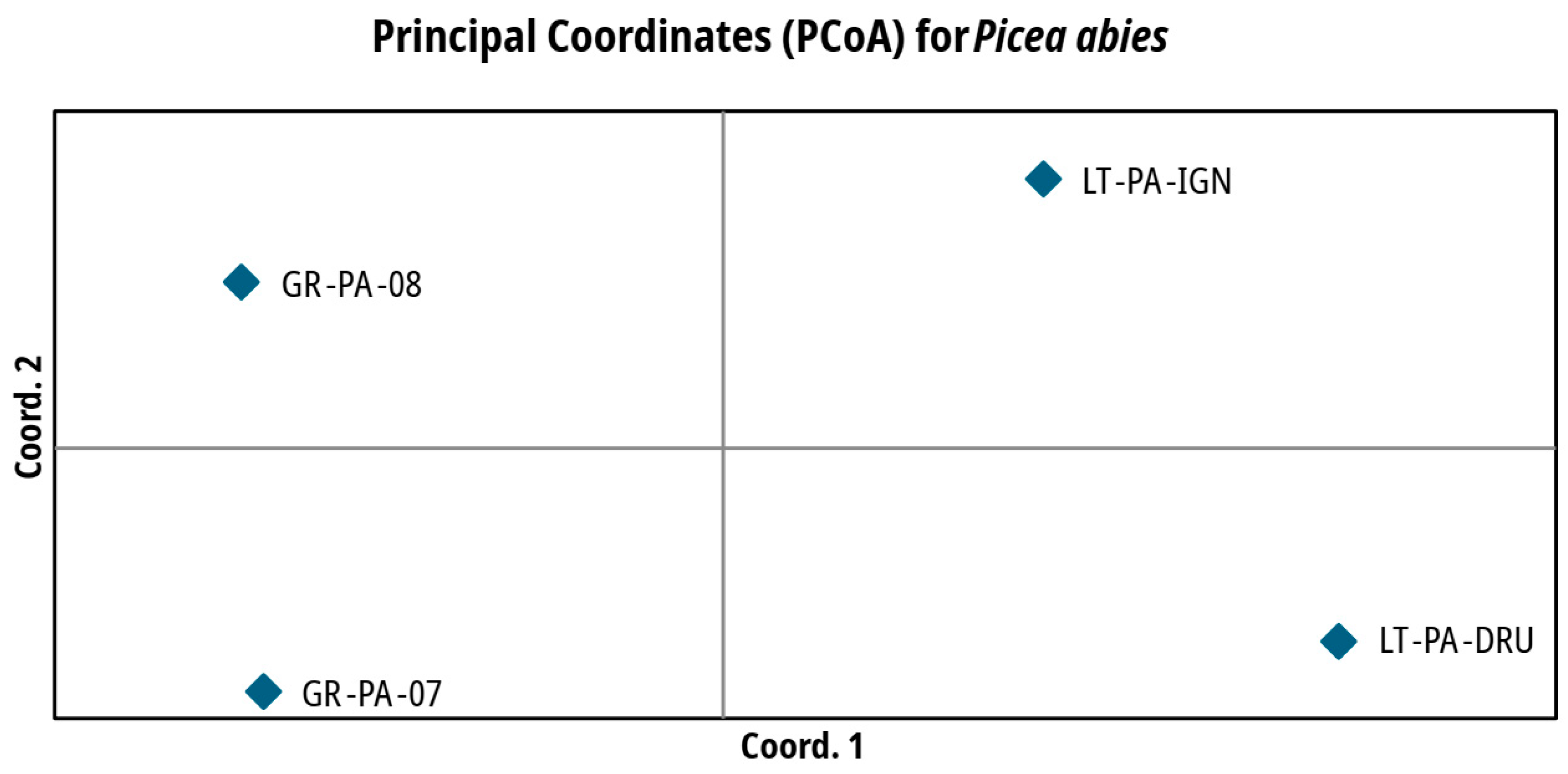 Plants 14 03563 g004