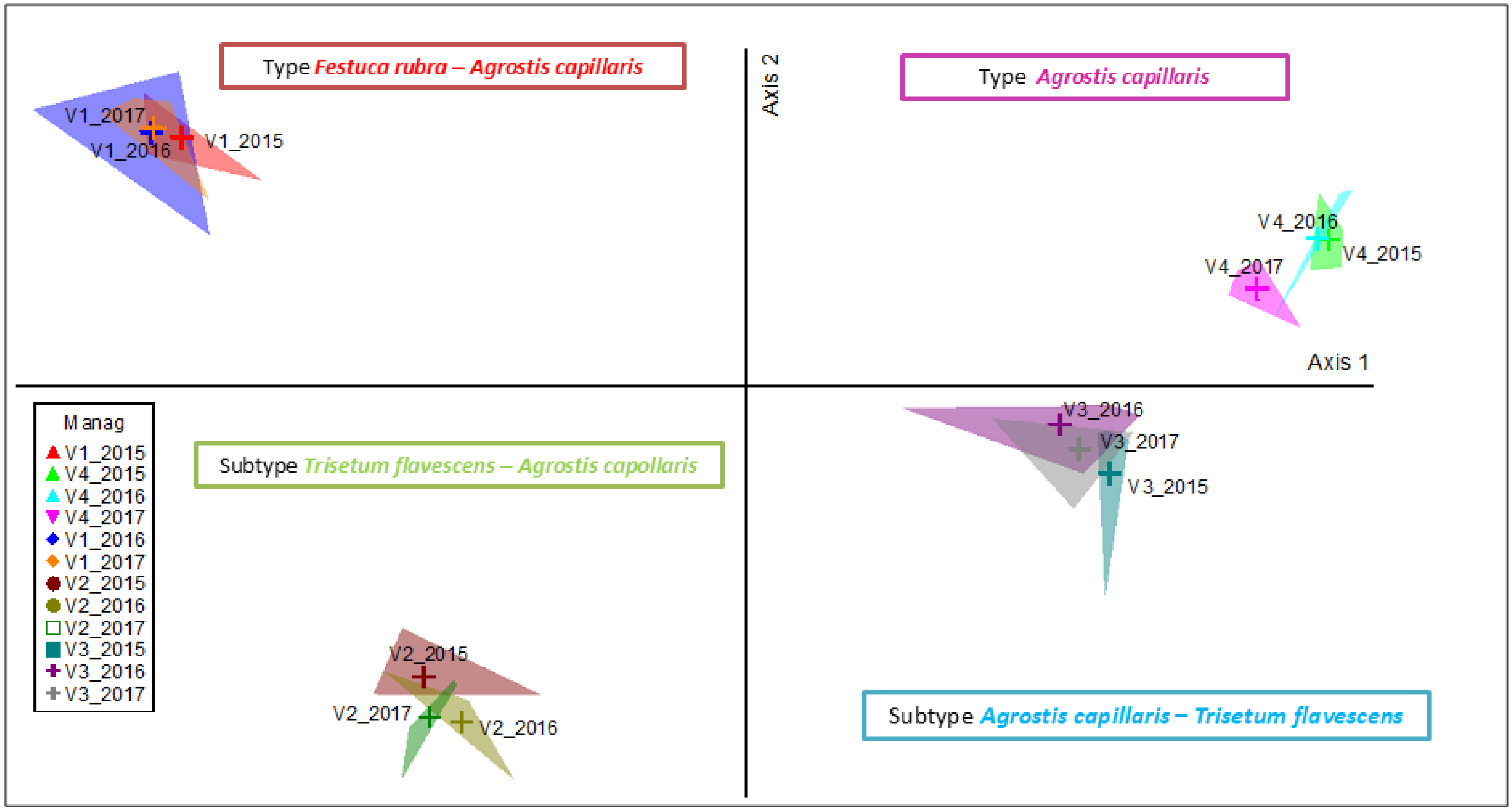 Plants 14 03564 g002