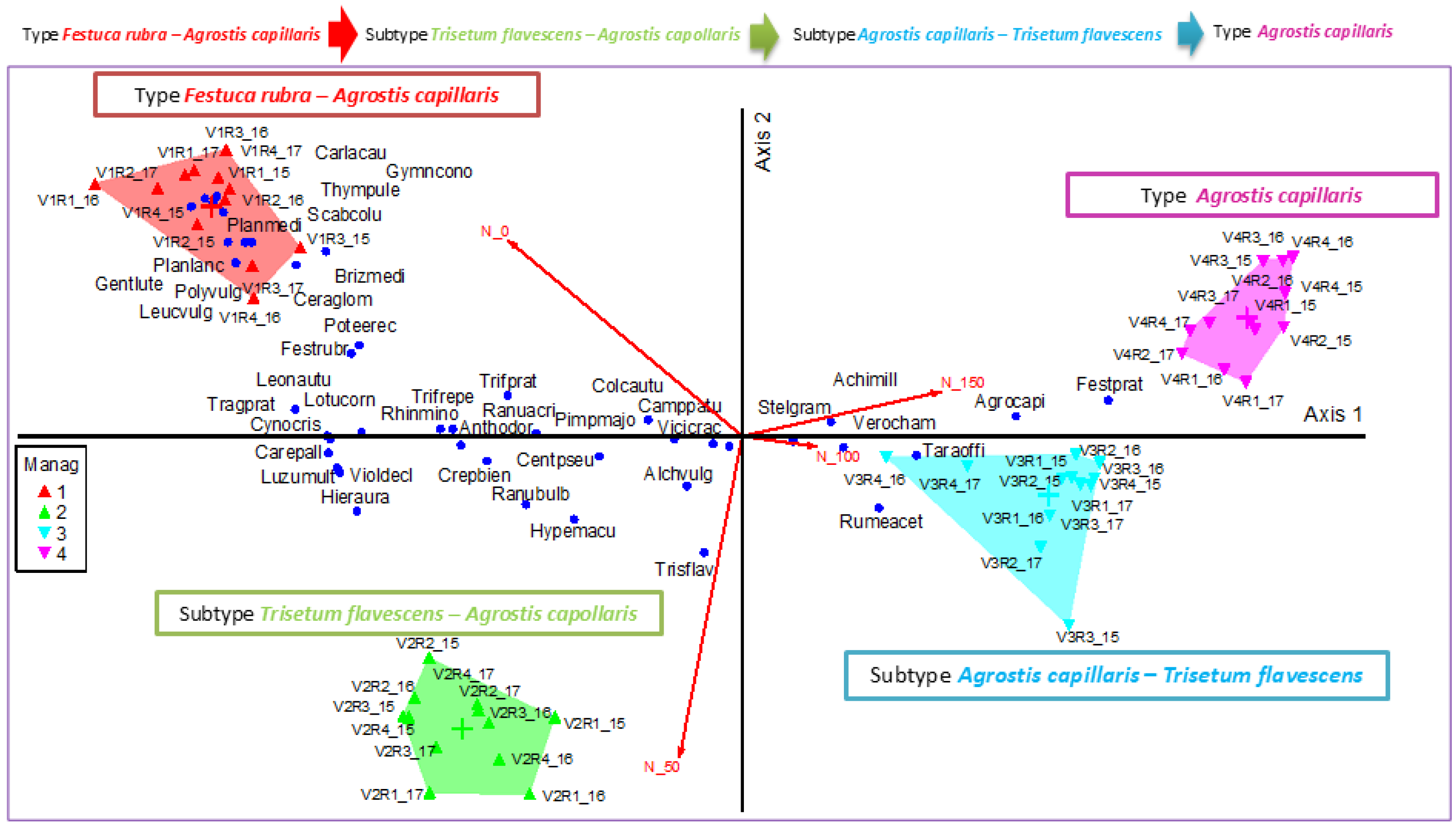 Plants 14 03564 g003