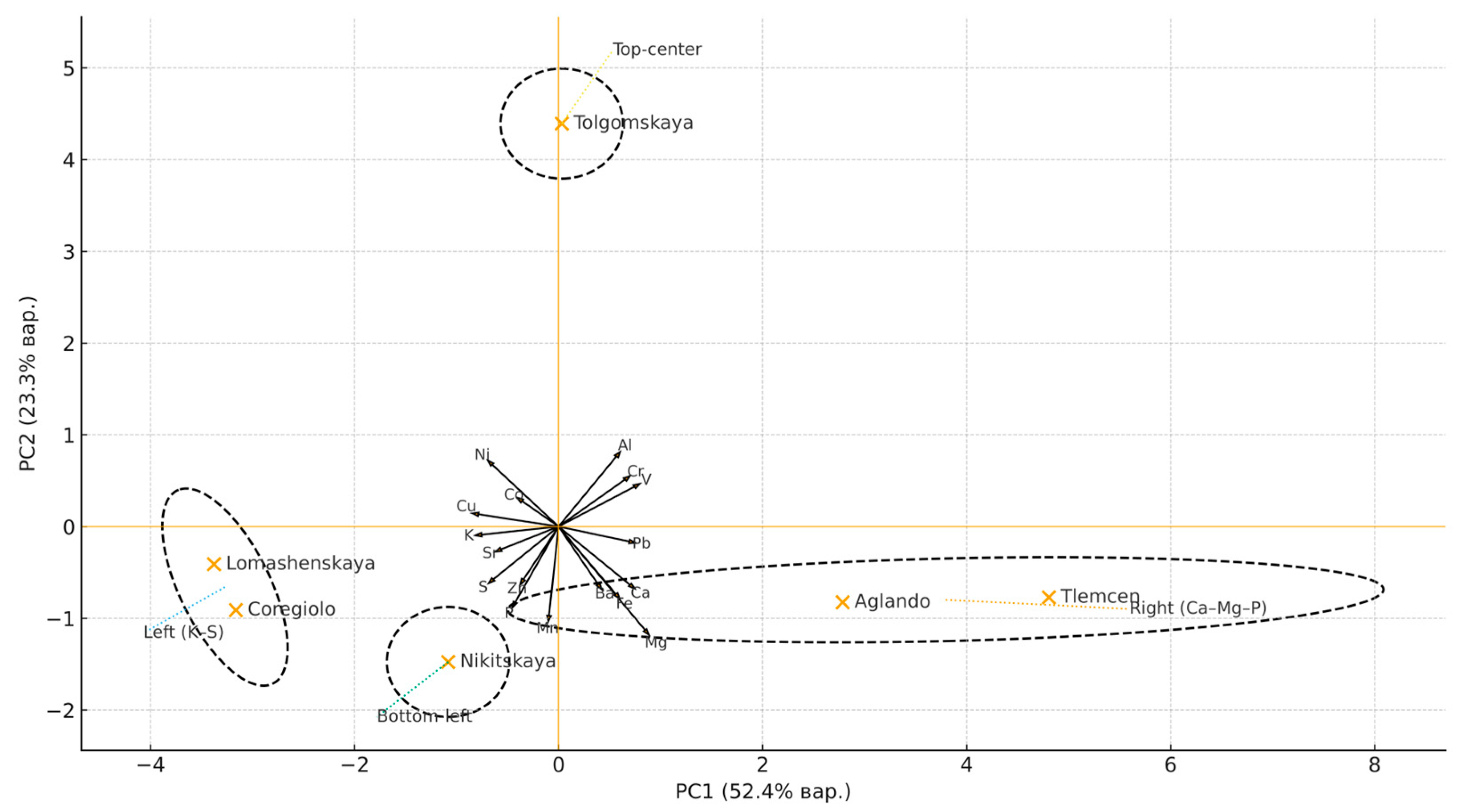 Plants 14 03566 g001