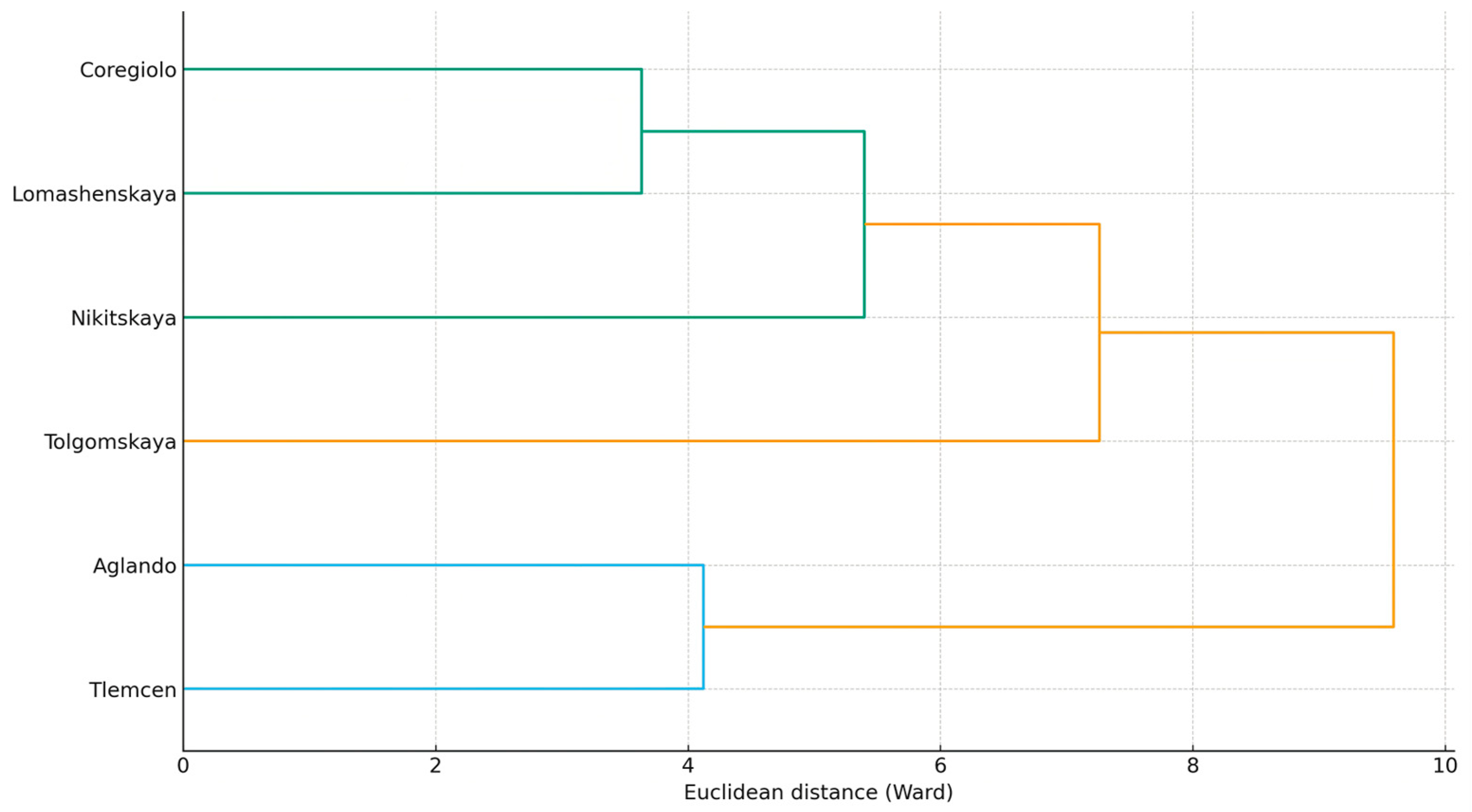 Plants 14 03566 g003