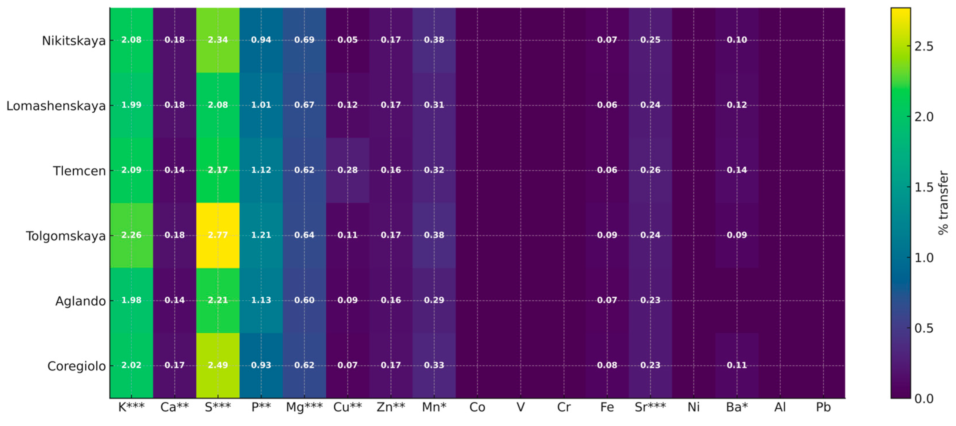 Plants 14 03566 g004