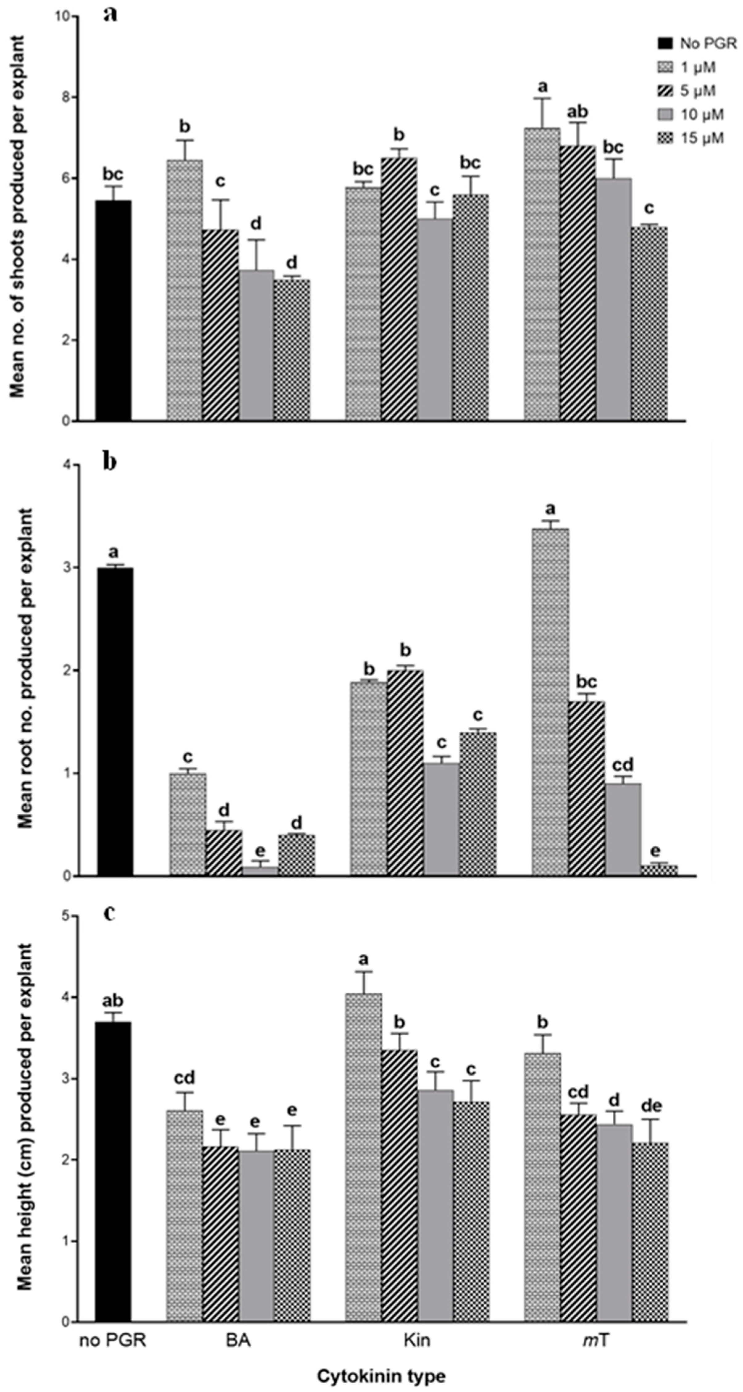 Plants 14 03567 g001