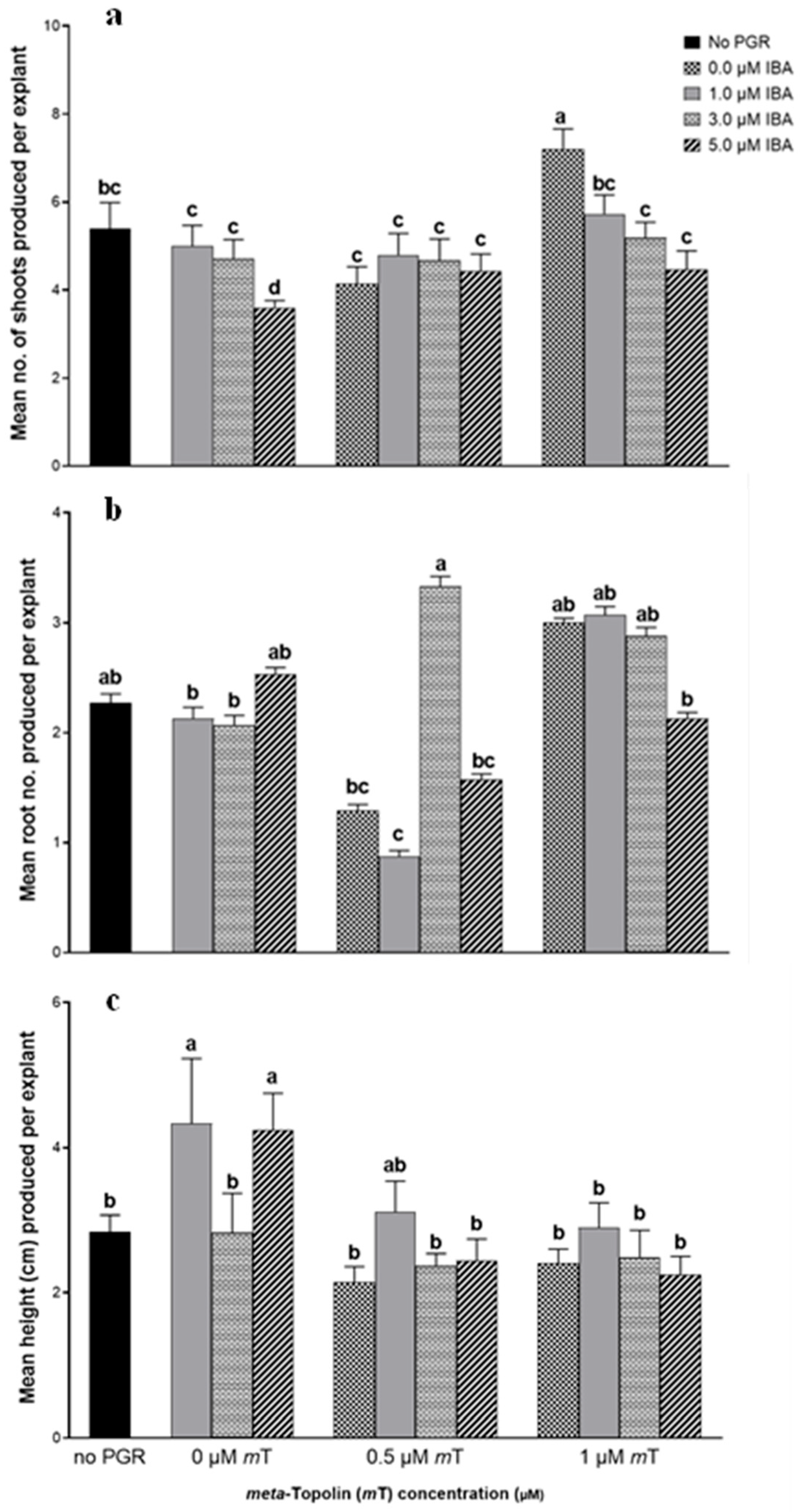 Plants 14 03567 g003