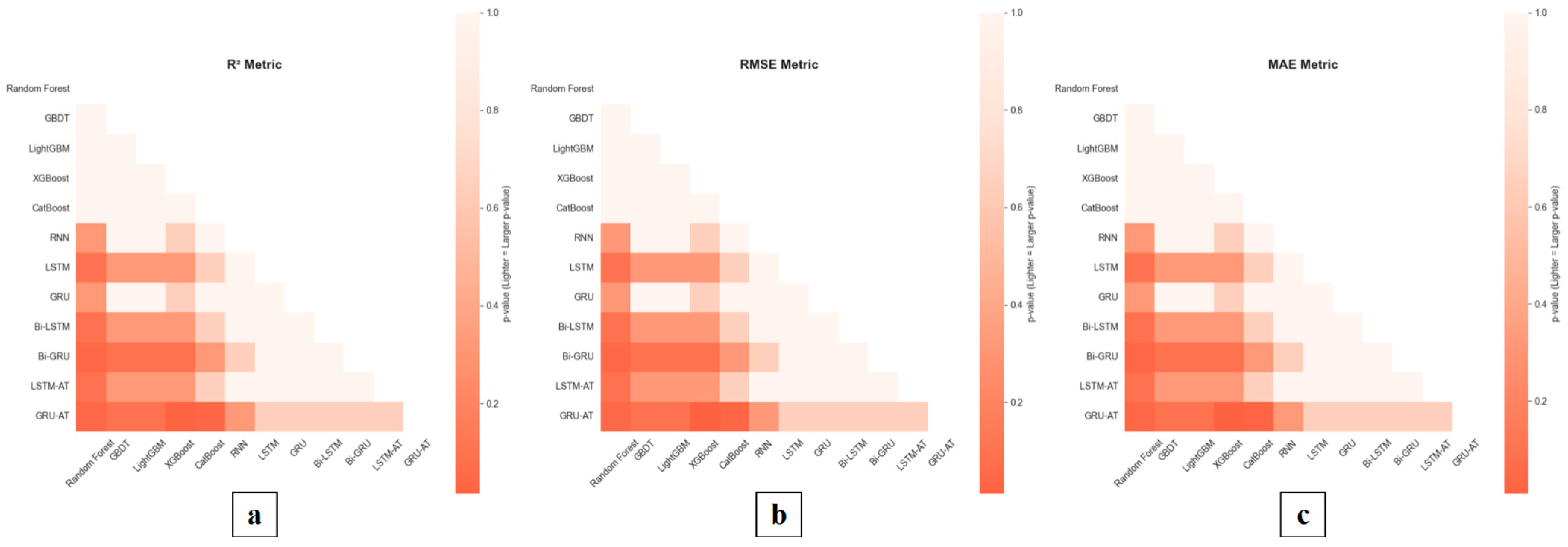 Plants 14 03569 g015