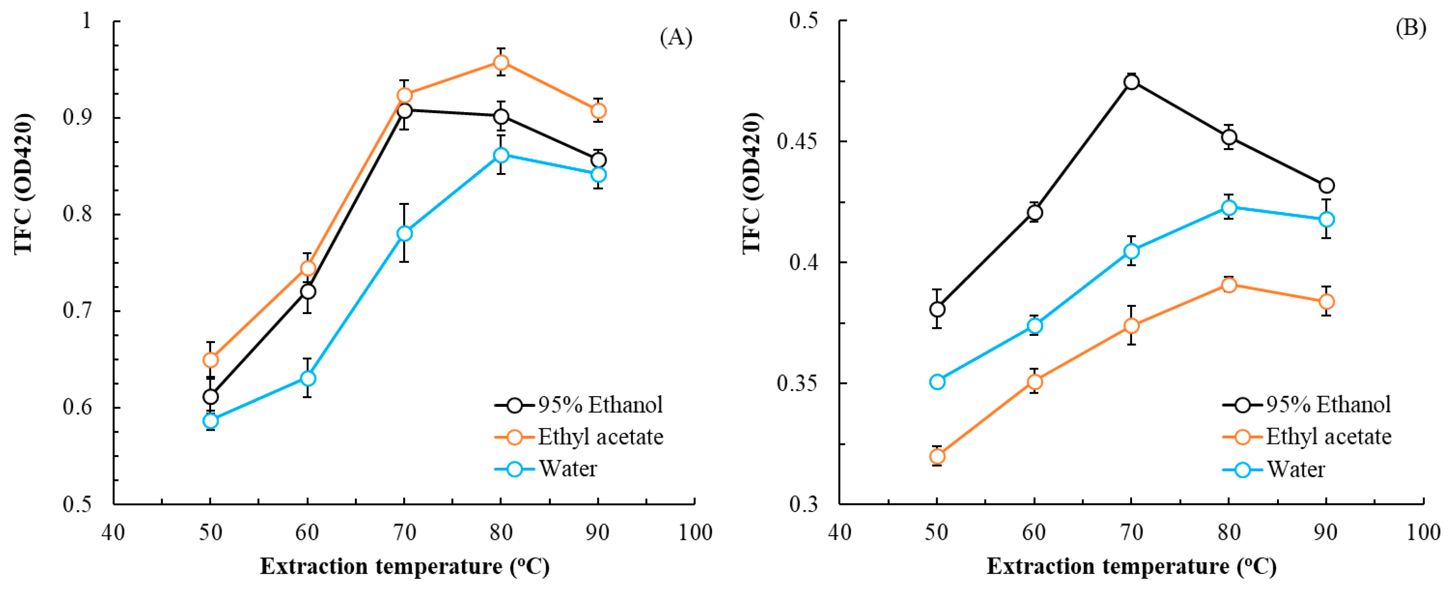 Plants 14 03572 g002a Plants 14 03572 g002a