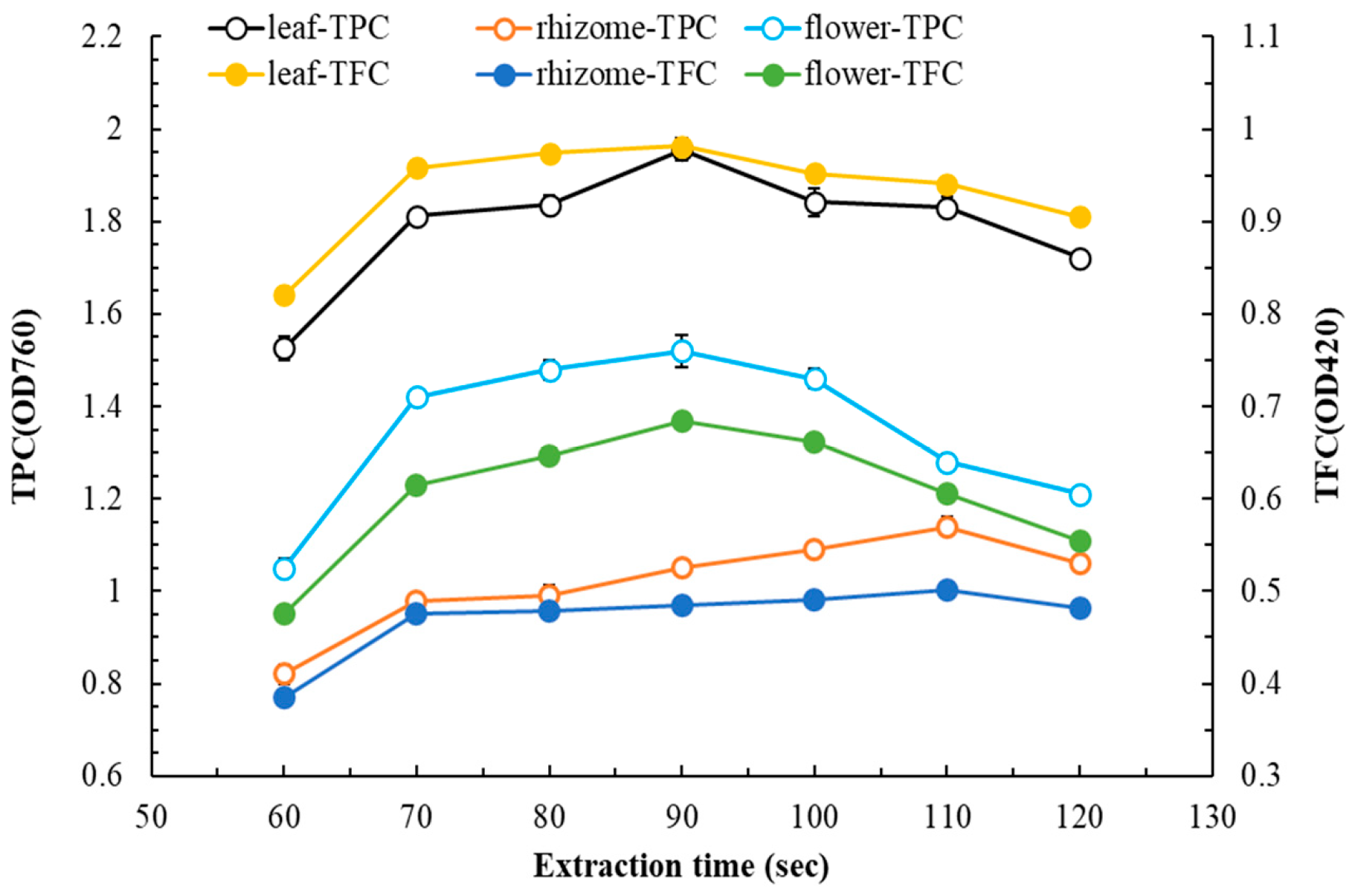 Plants 14 03572 g003 Plants 14 03572 g003