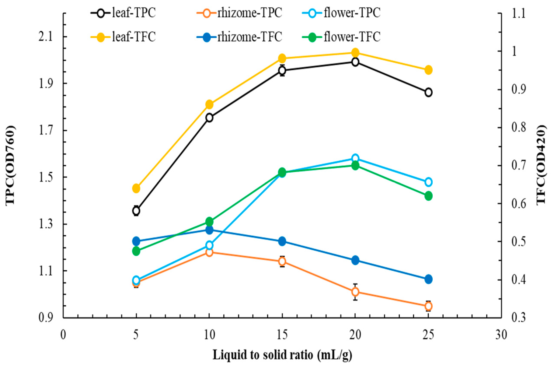 Plants 14 03572 g004 Plants 14 03572 g004
