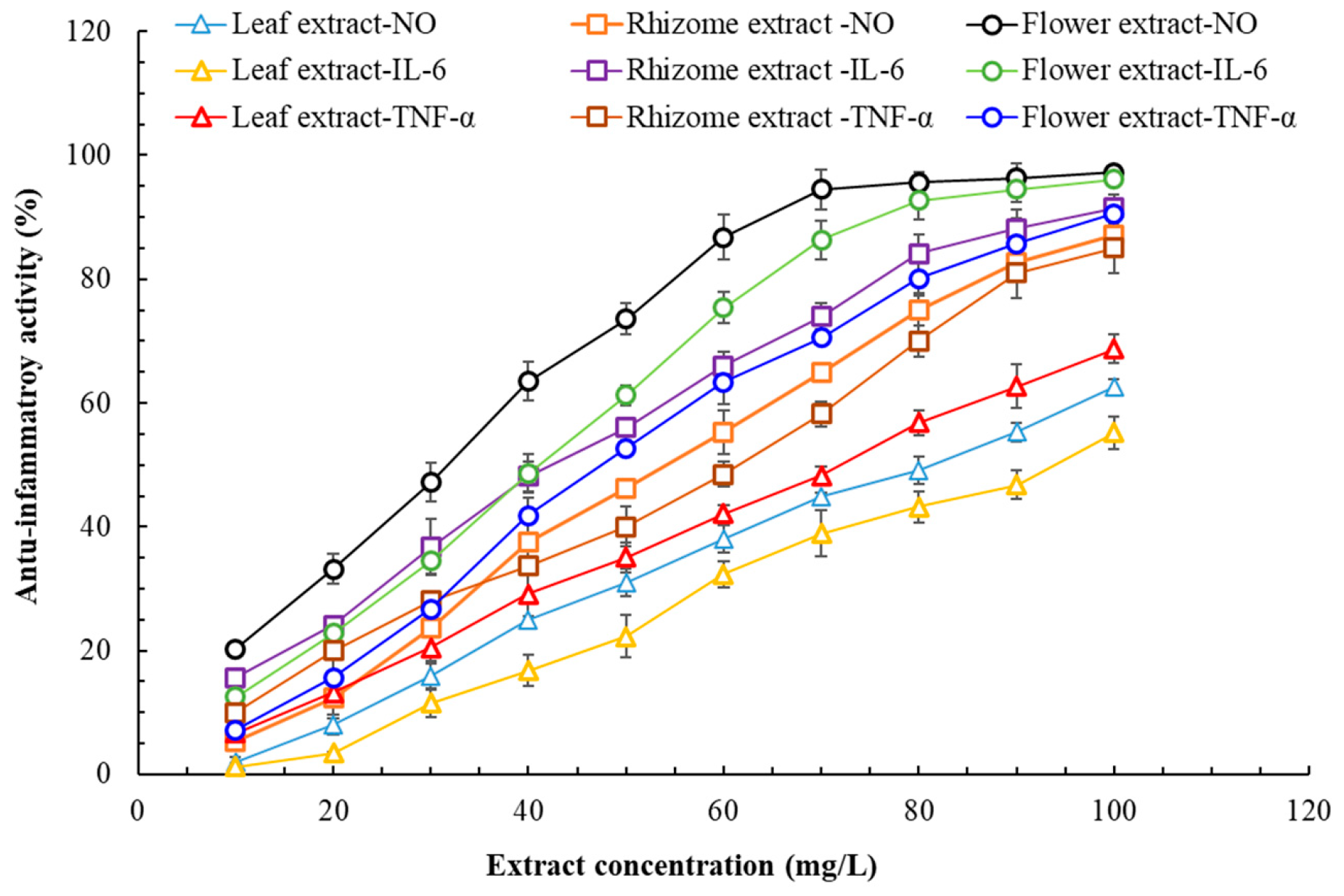 Plants 14 03572 g005 Plants 14 03572 g005