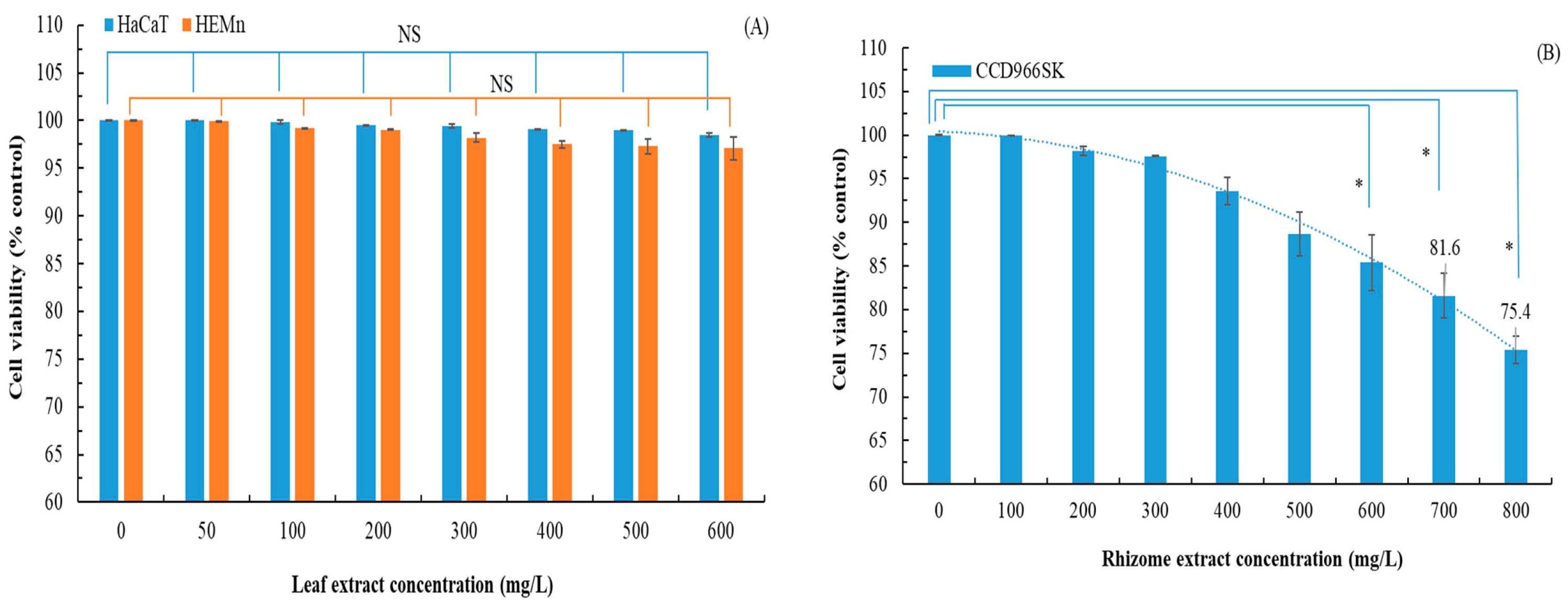 Plants 14 03572 g007a Plants 14 03572 g007a