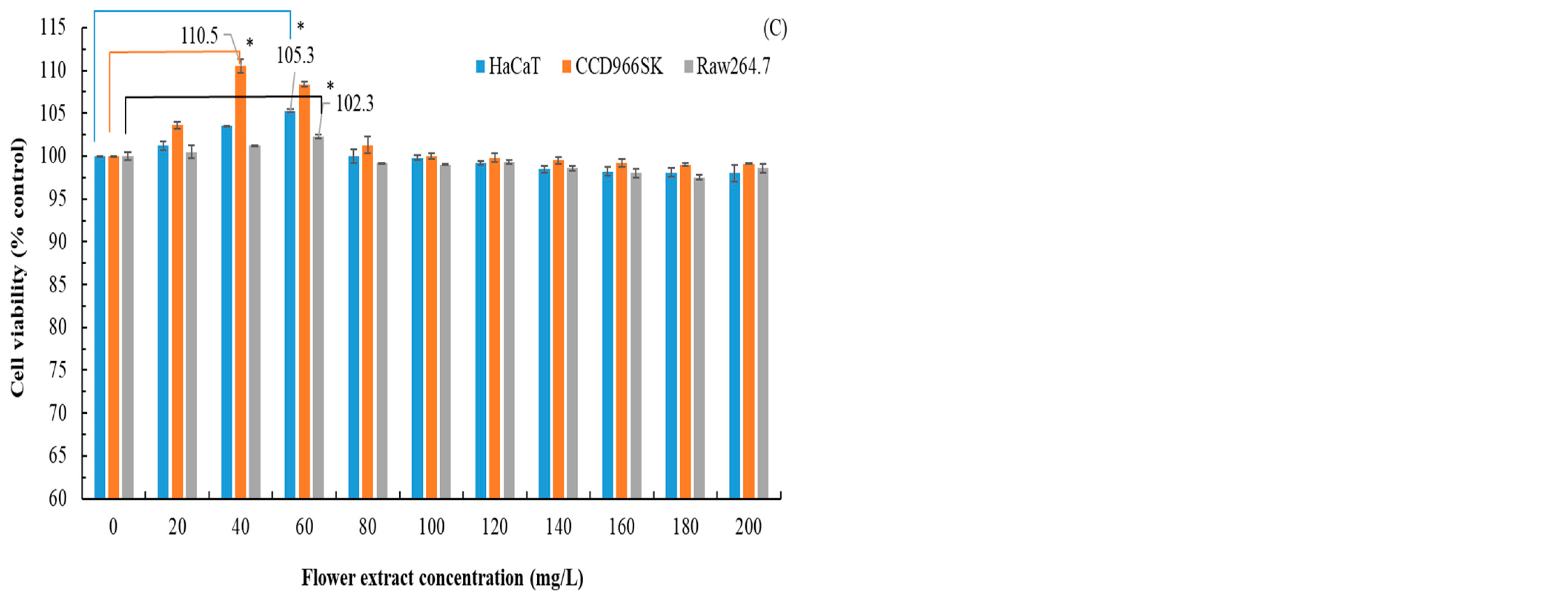 Plants 14 03572 g007b Plants 14 03572 g007b
