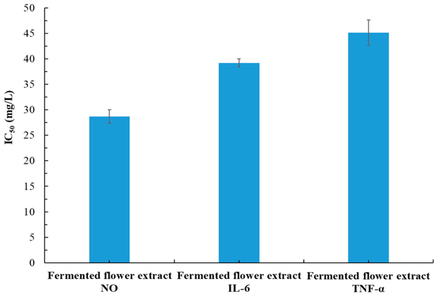 Plants 14 03572 g008 Plants 14 03572 g008