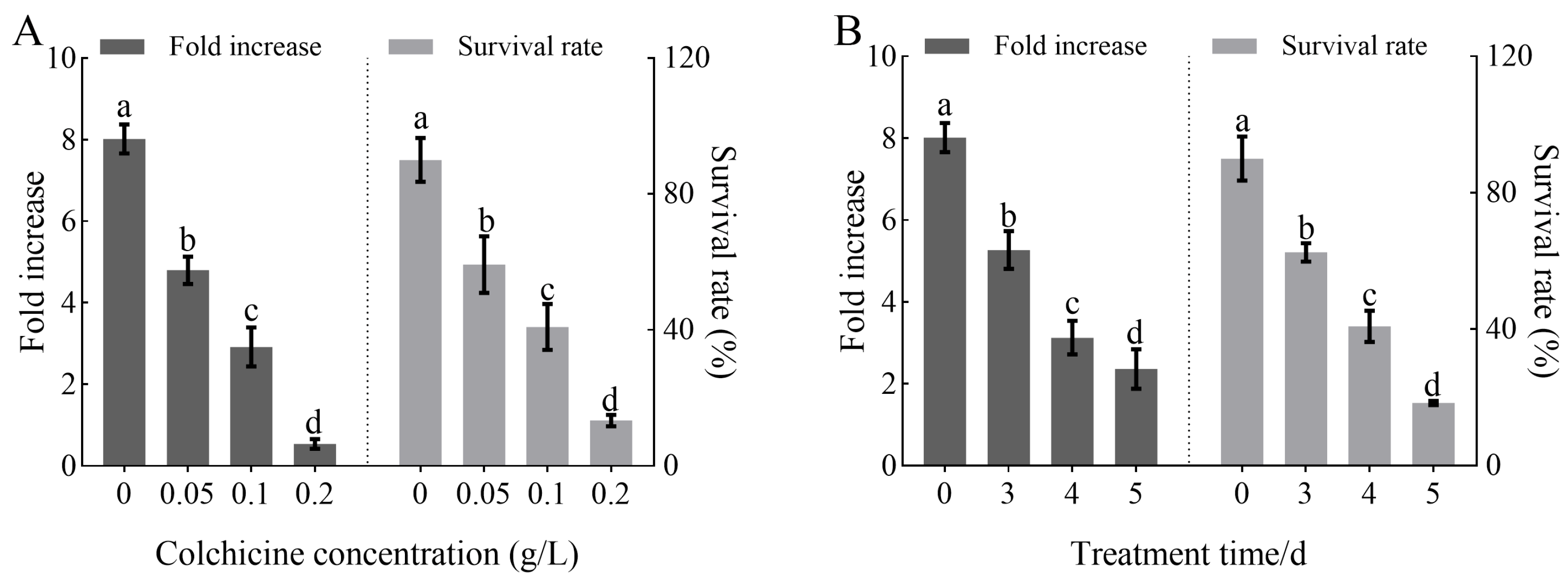 Plants 14 03573 g001
