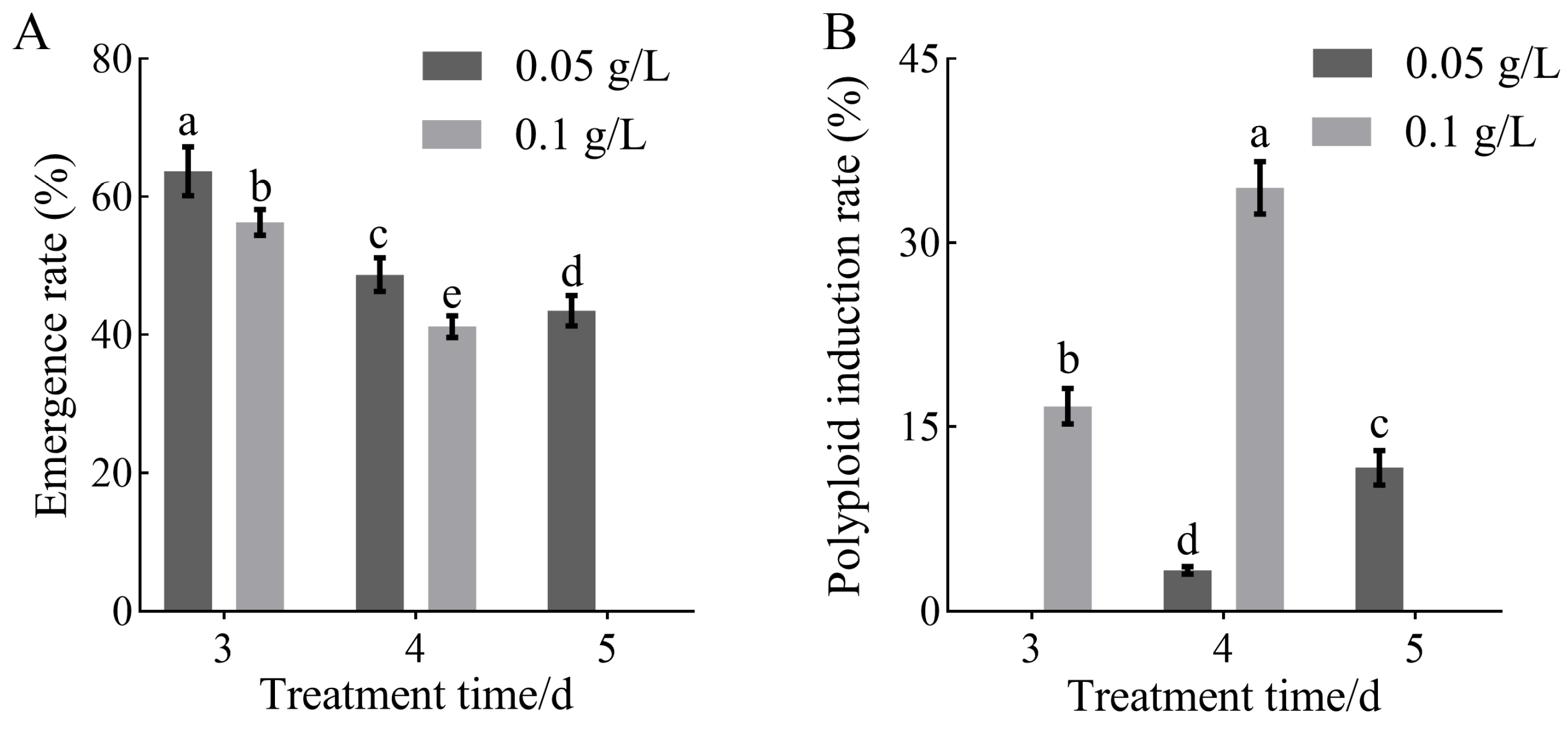 Plants 14 03573 g002
