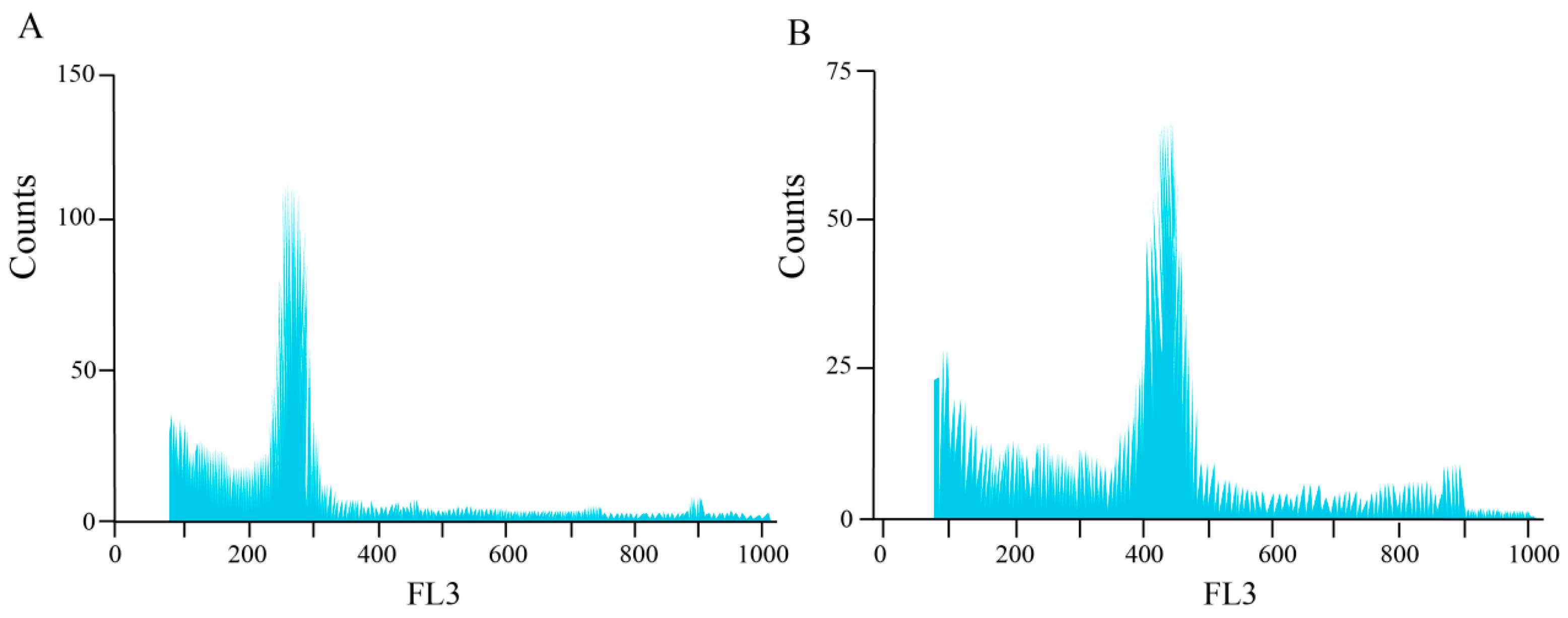 Plants 14 03573 g004