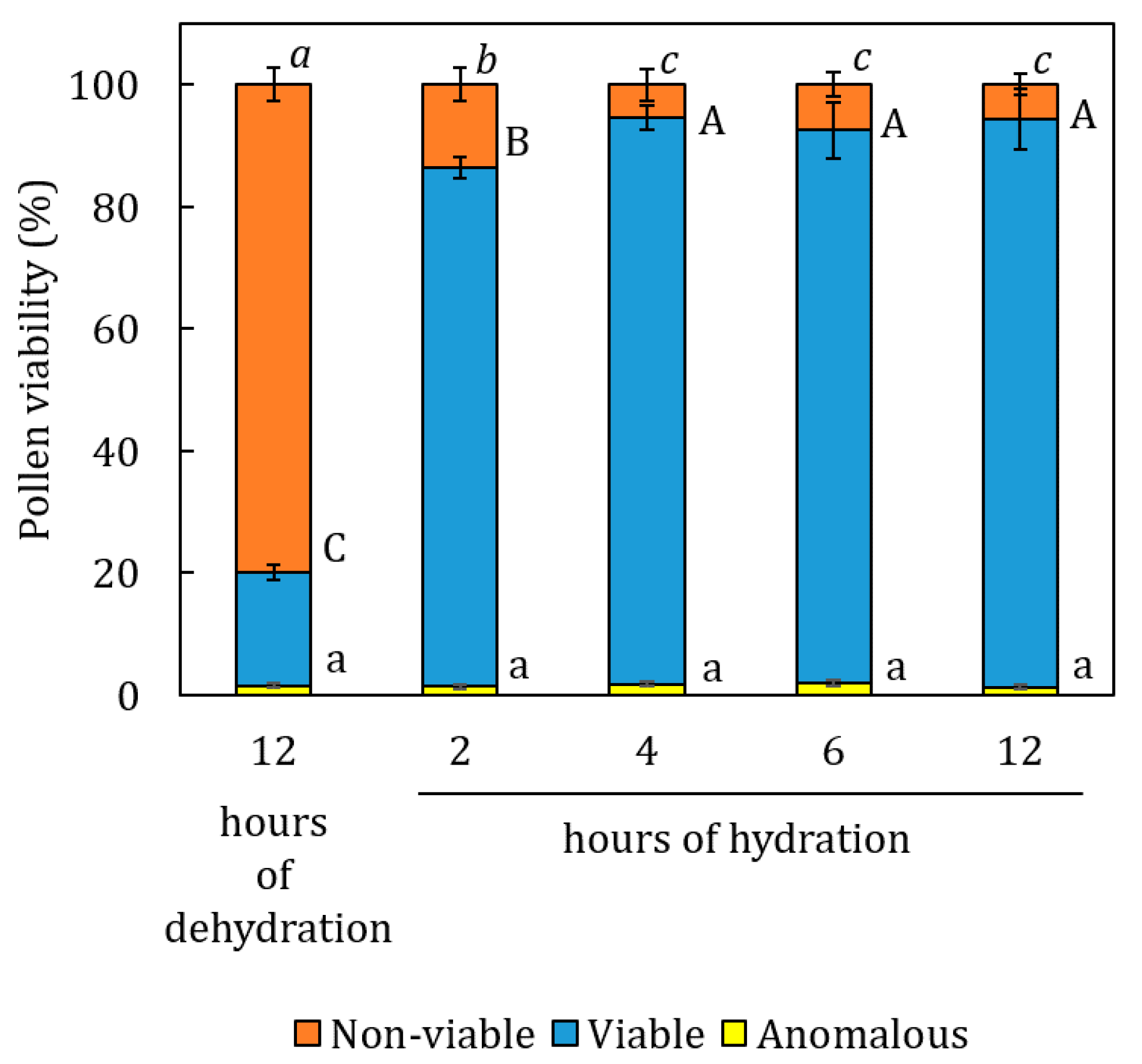 Plants 14 03576 g001