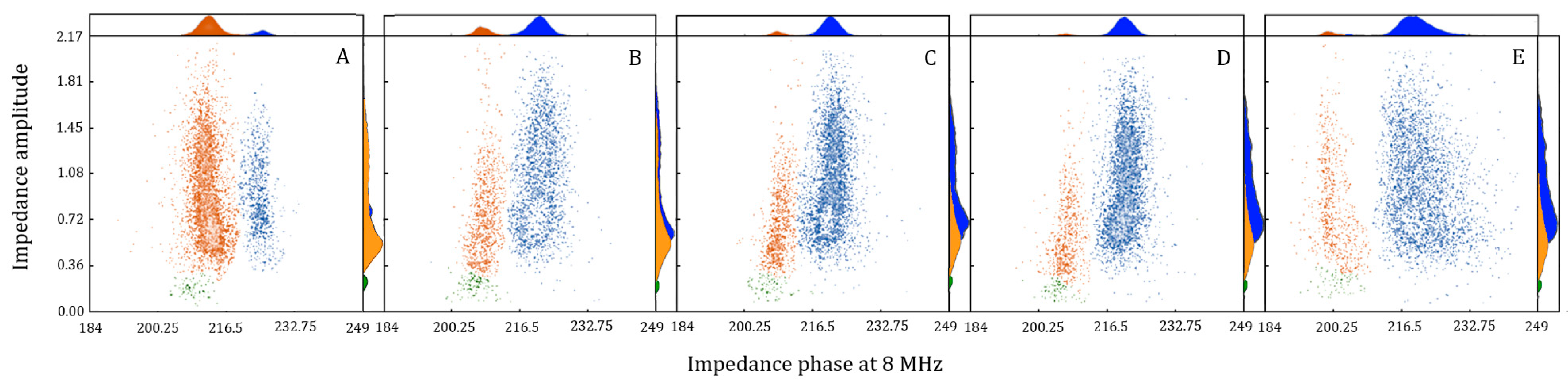Plants 14 03576 g002
