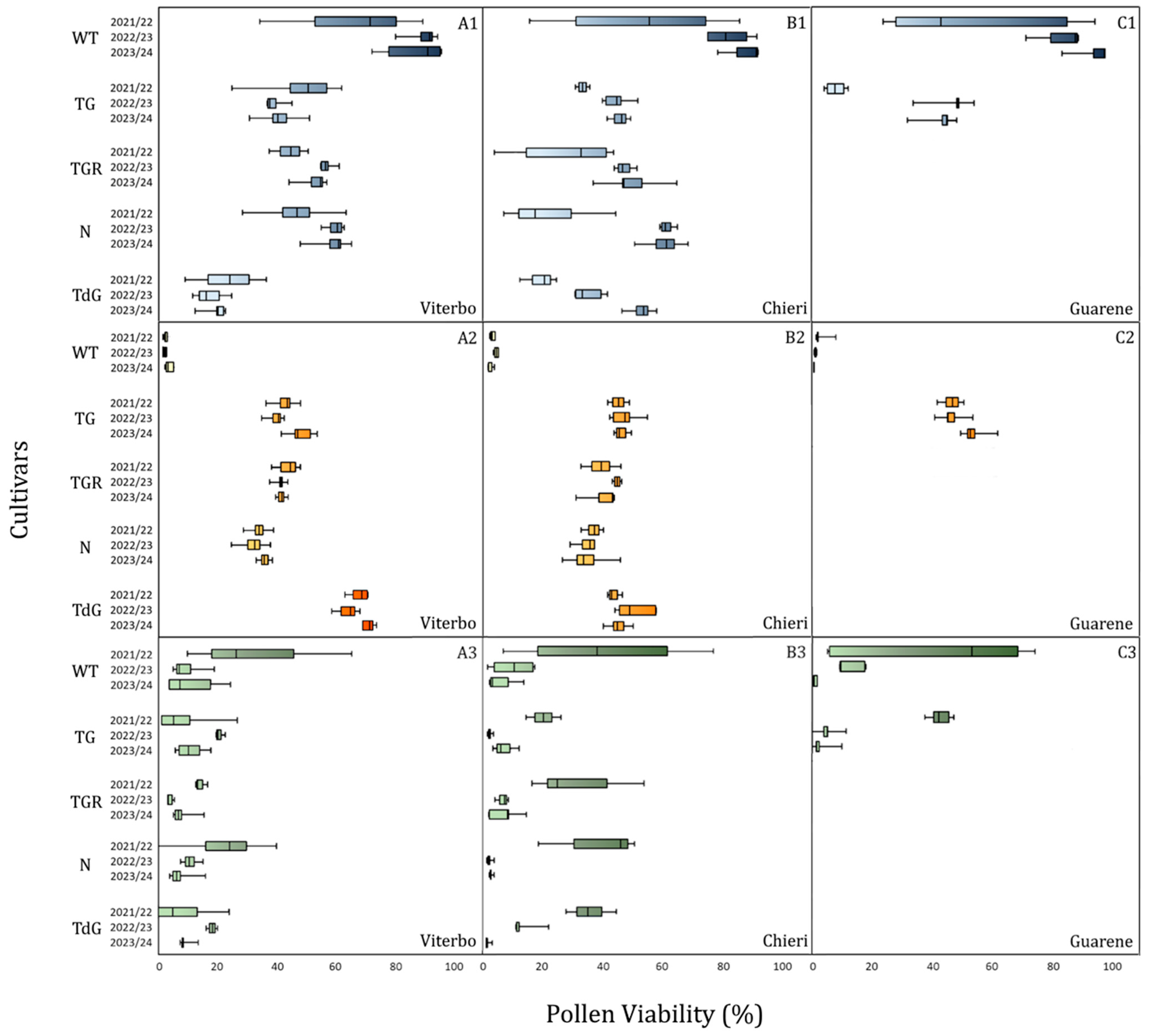 Plants 14 03576 g003