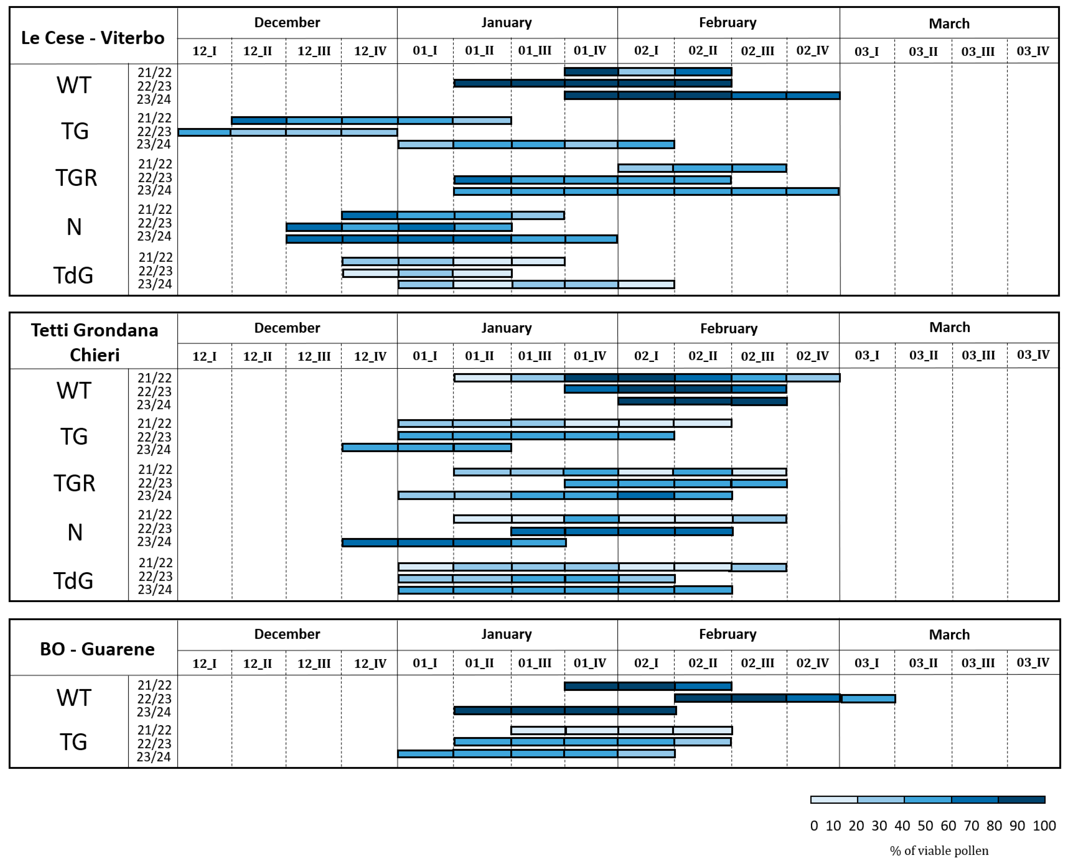 Plants 14 03576 g004