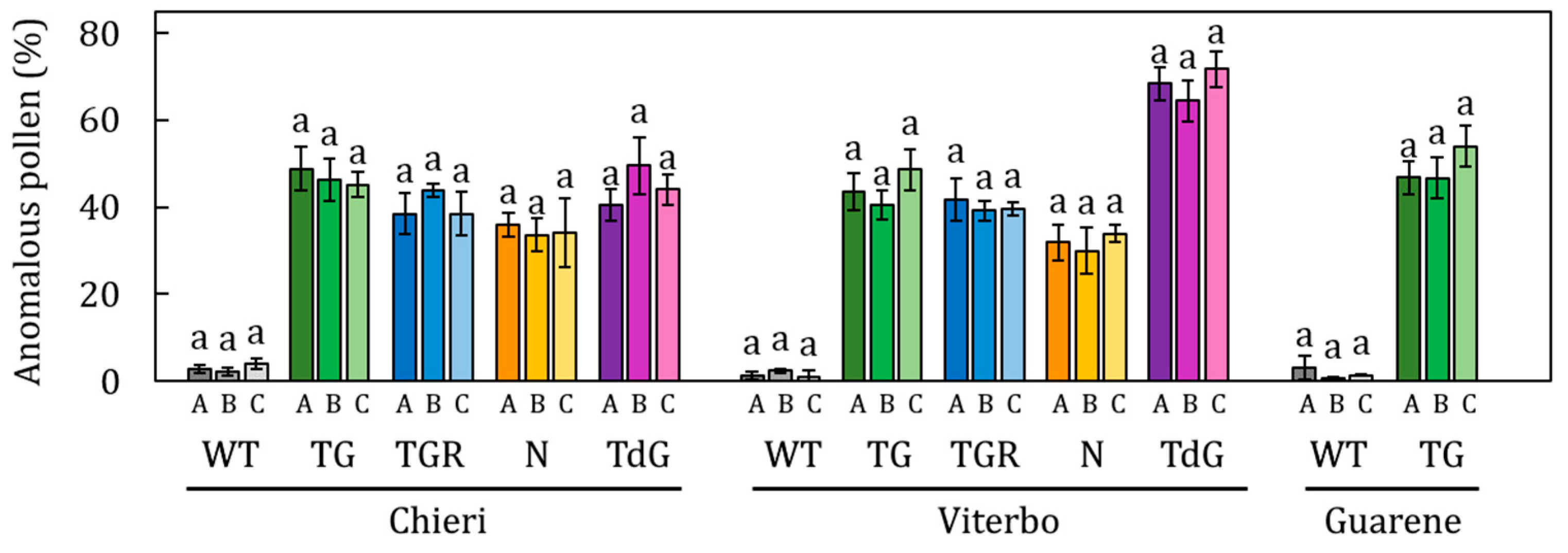 Plants 14 03576 g005