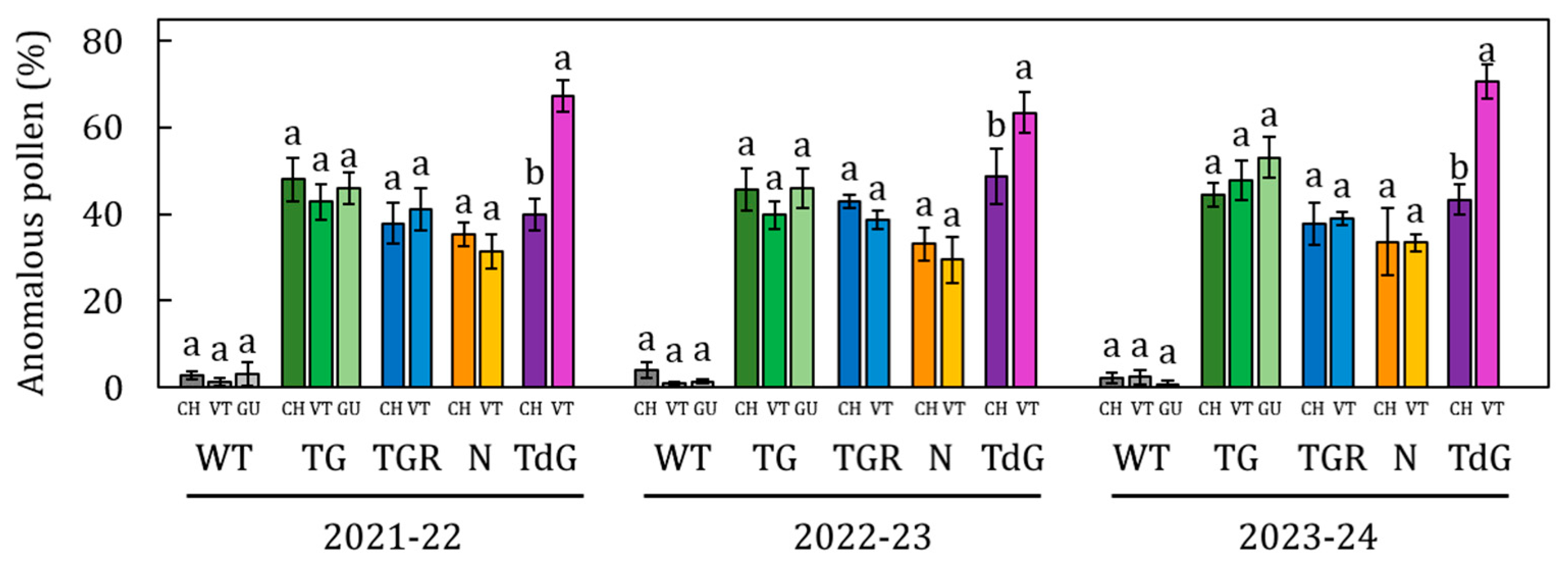 Plants 14 03576 g006